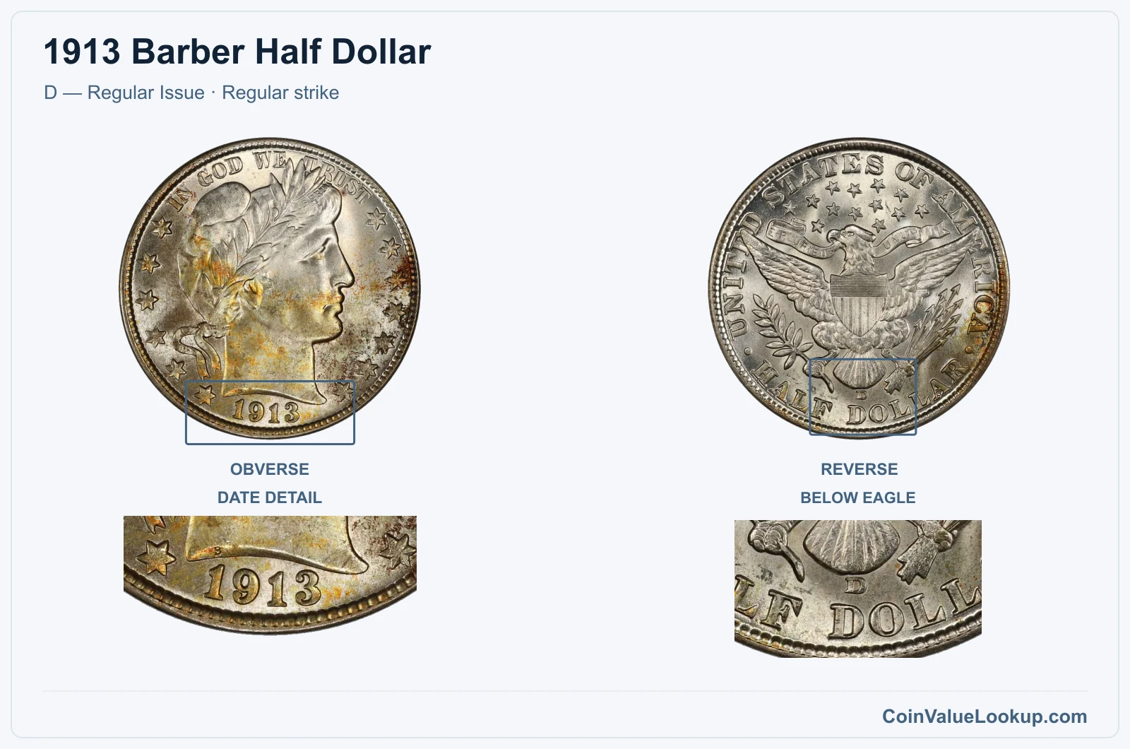 1913 Barber Half Dollar Coin — D — Regular Issue, obverse and reverse, with date and mint-location details