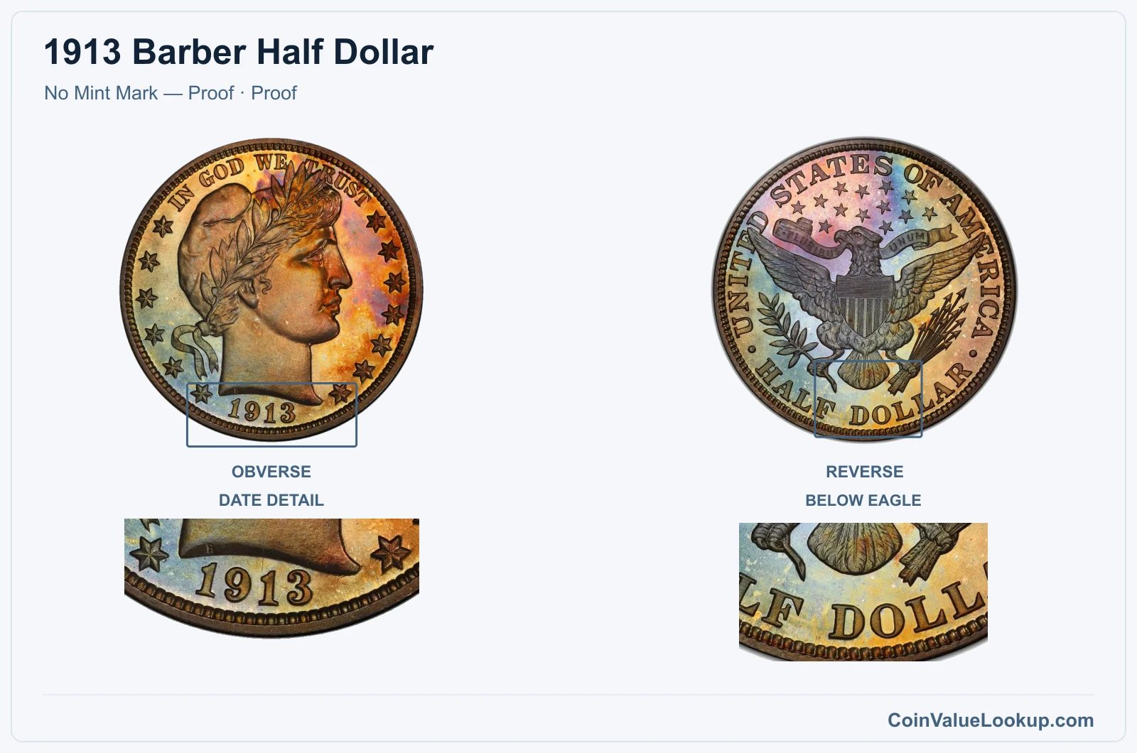 1913 Barber Half Dollar Coin — No Mint Mark — Proof, obverse and reverse, with date and mint-location details