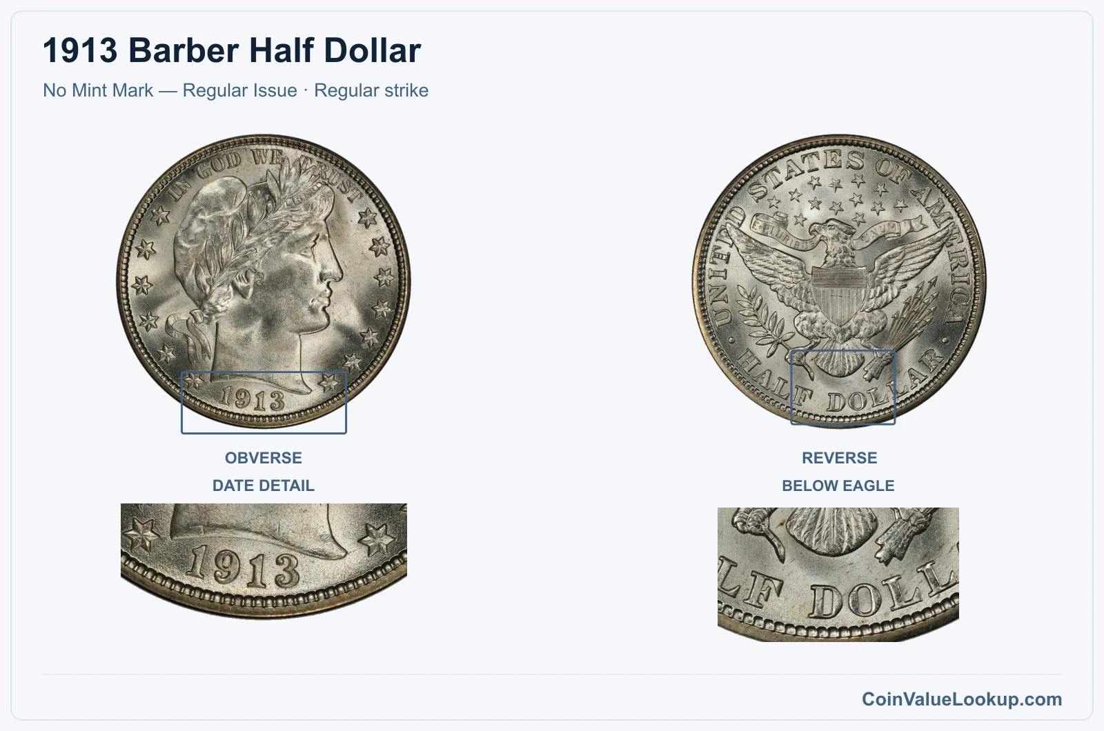 1913 Barber Half Dollar Coin — No Mint Mark — Regular Issue, obverse and reverse, with date and mint-location details