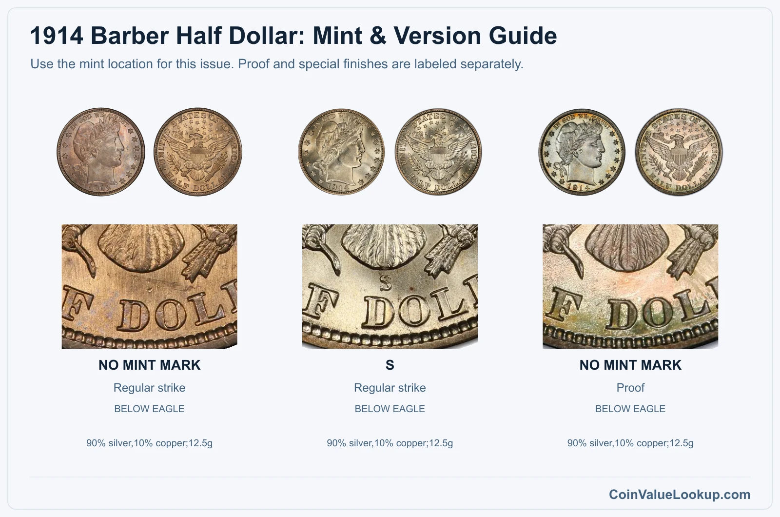 1914 Barber Half Dollar Coin Value: How Much Is It Worth?
