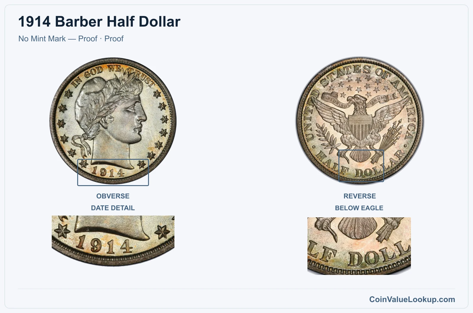 1914 Barber Half Dollar Coin — No Mint Mark — Proof, obverse and reverse, with date and mint-location details