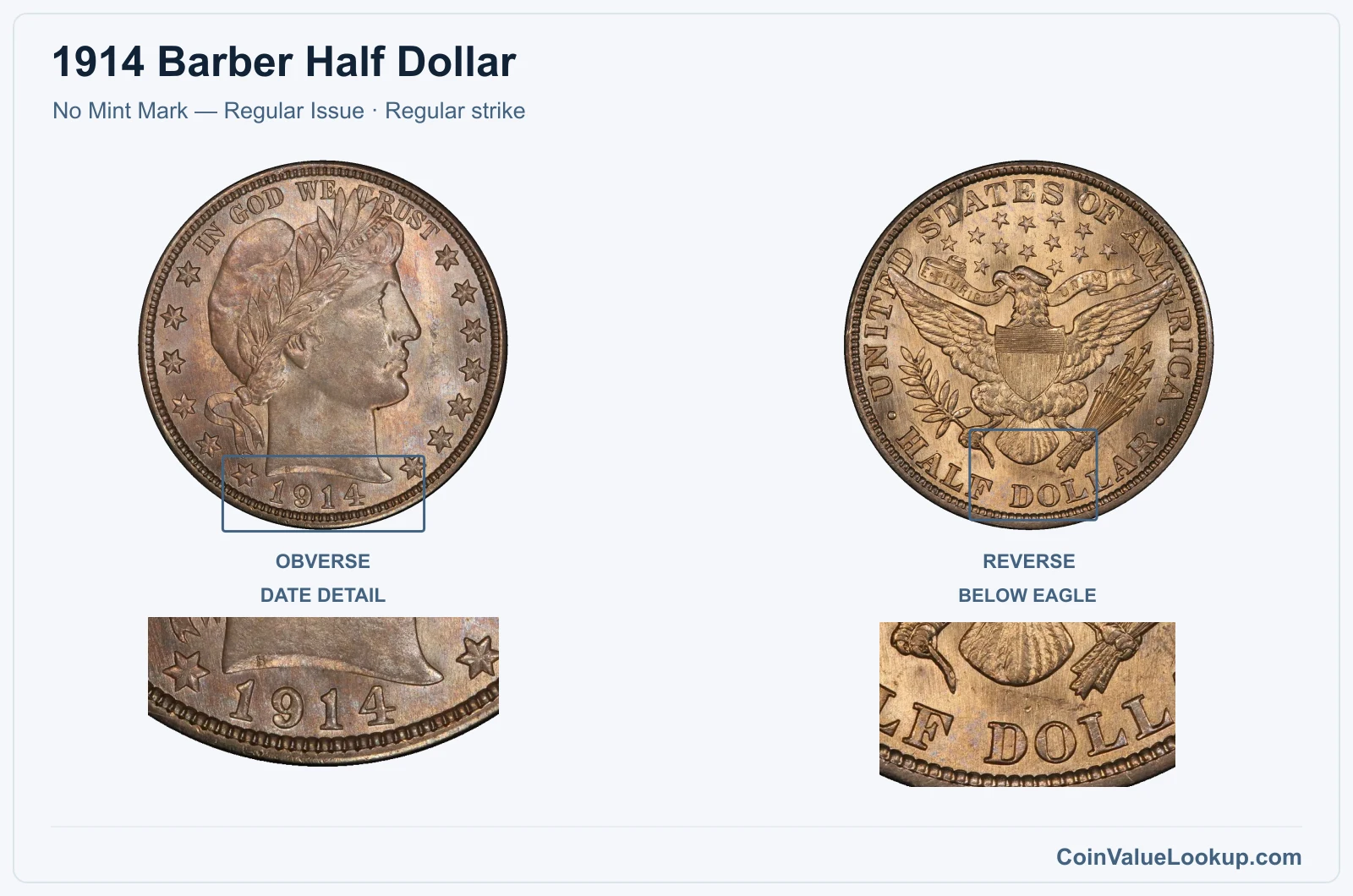 1914 Barber Half Dollar Coin — No Mint Mark — Regular Issue, obverse and reverse, with date and mint-location details
