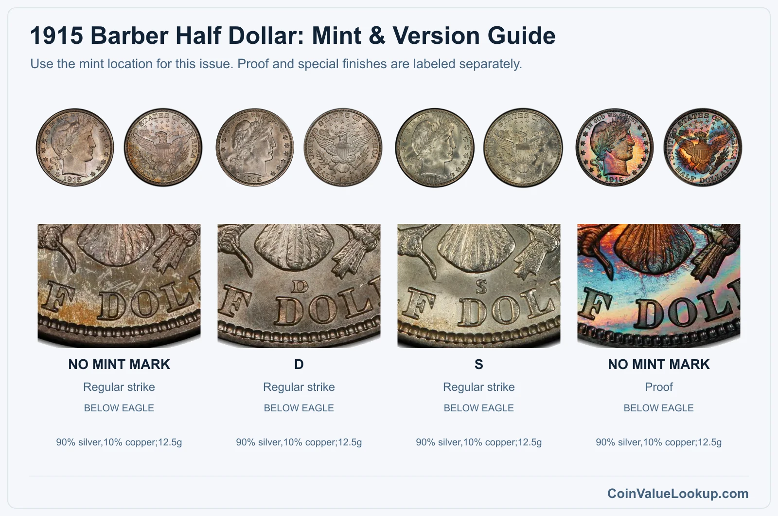 1915 Barber Half Dollar Coin Value: How Much Is It Worth?