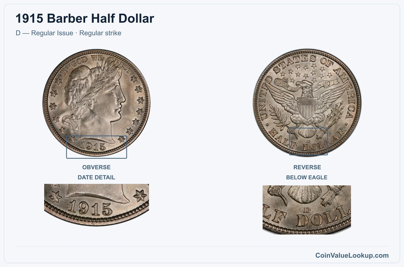 1915 Barber Half Dollar Coin — D — Regular Issue, obverse and reverse, with date and mint-location details
