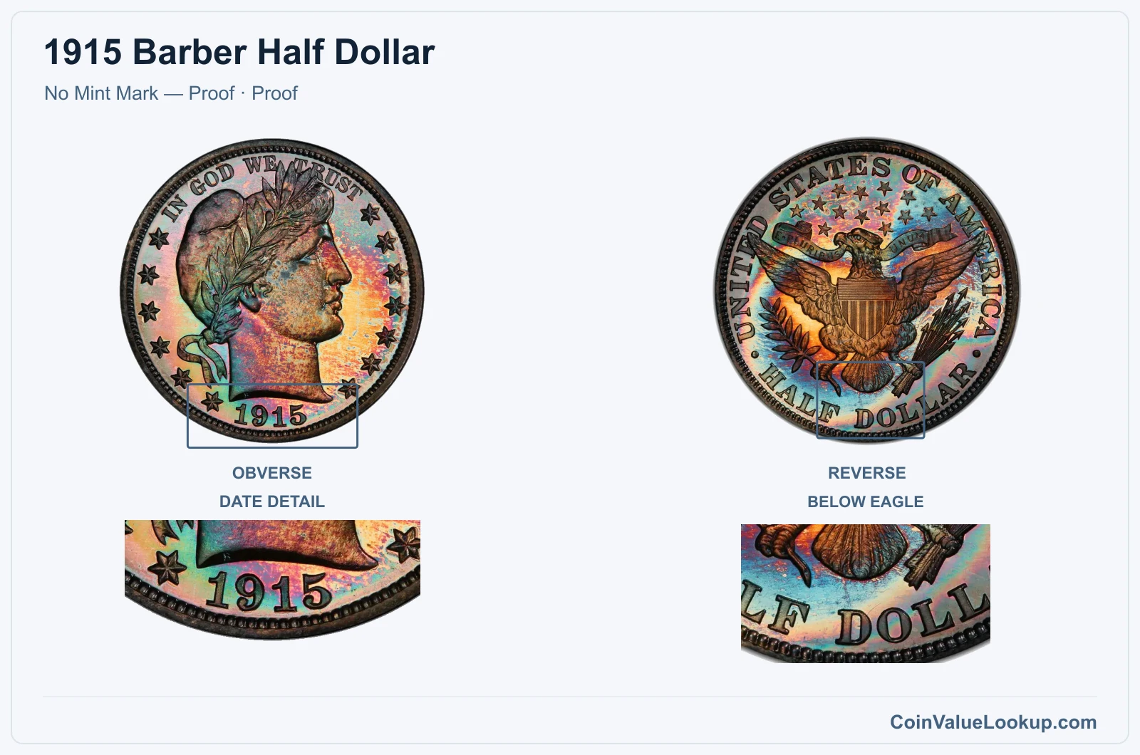 1915 Barber Half Dollar Coin — No Mint Mark — Proof, obverse and reverse, with date and mint-location details