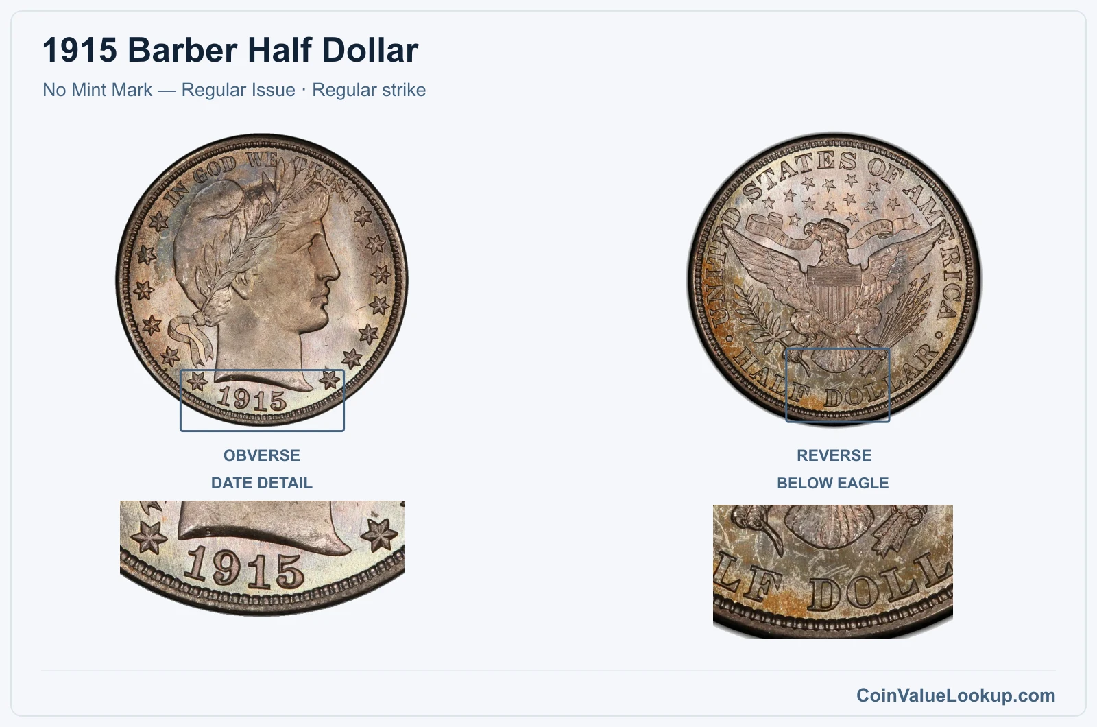 1915 Barber Half Dollar Coin — No Mint Mark — Regular Issue, obverse and reverse, with date and mint-location details