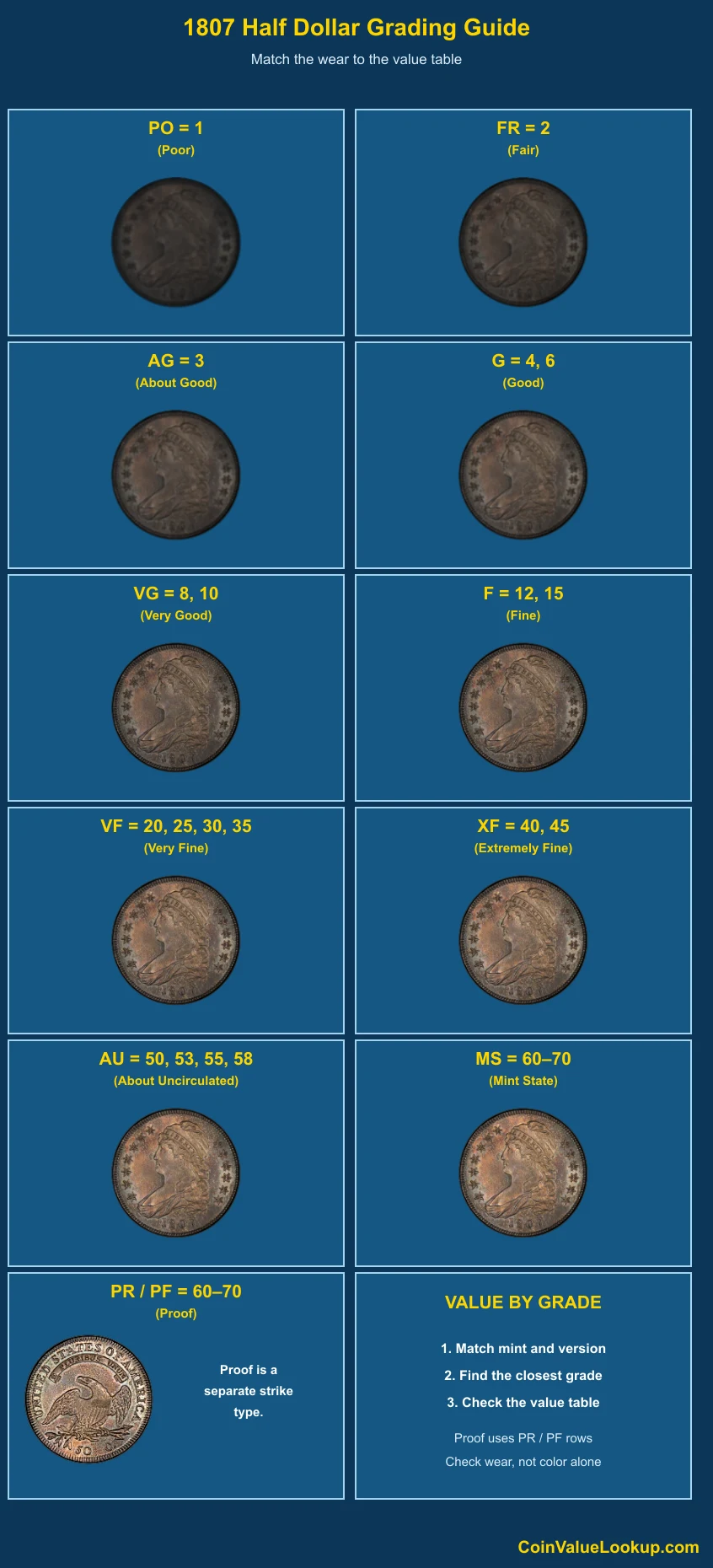 1807 Capped Bust Half Dollar numeric grading guide