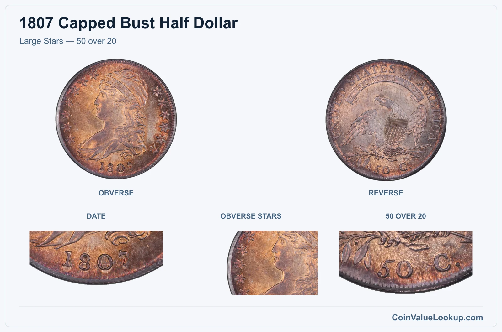 Large Stars — 50 over 20 real specimen with date, obverse stars, 50 over 20 closeups