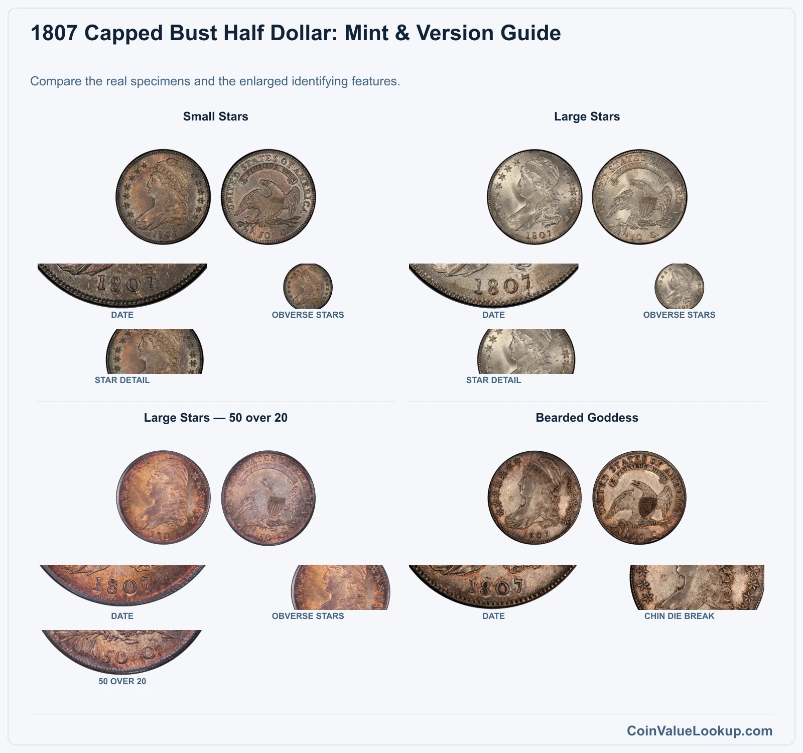 1807 Capped Bust Half Dollar Coin Value: How Much Is It Worth?