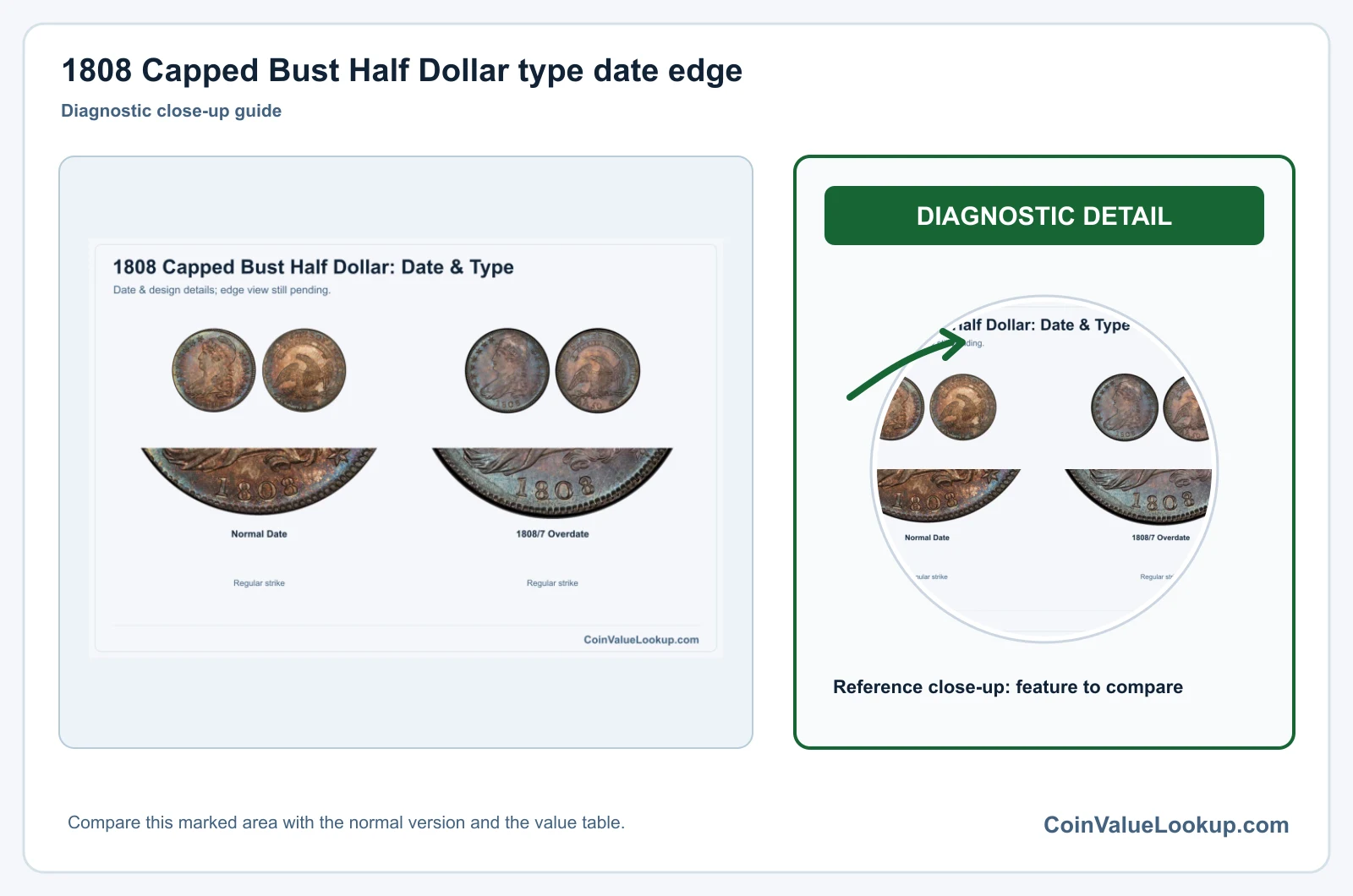 1808 Capped Bust Half Dollar type date edge