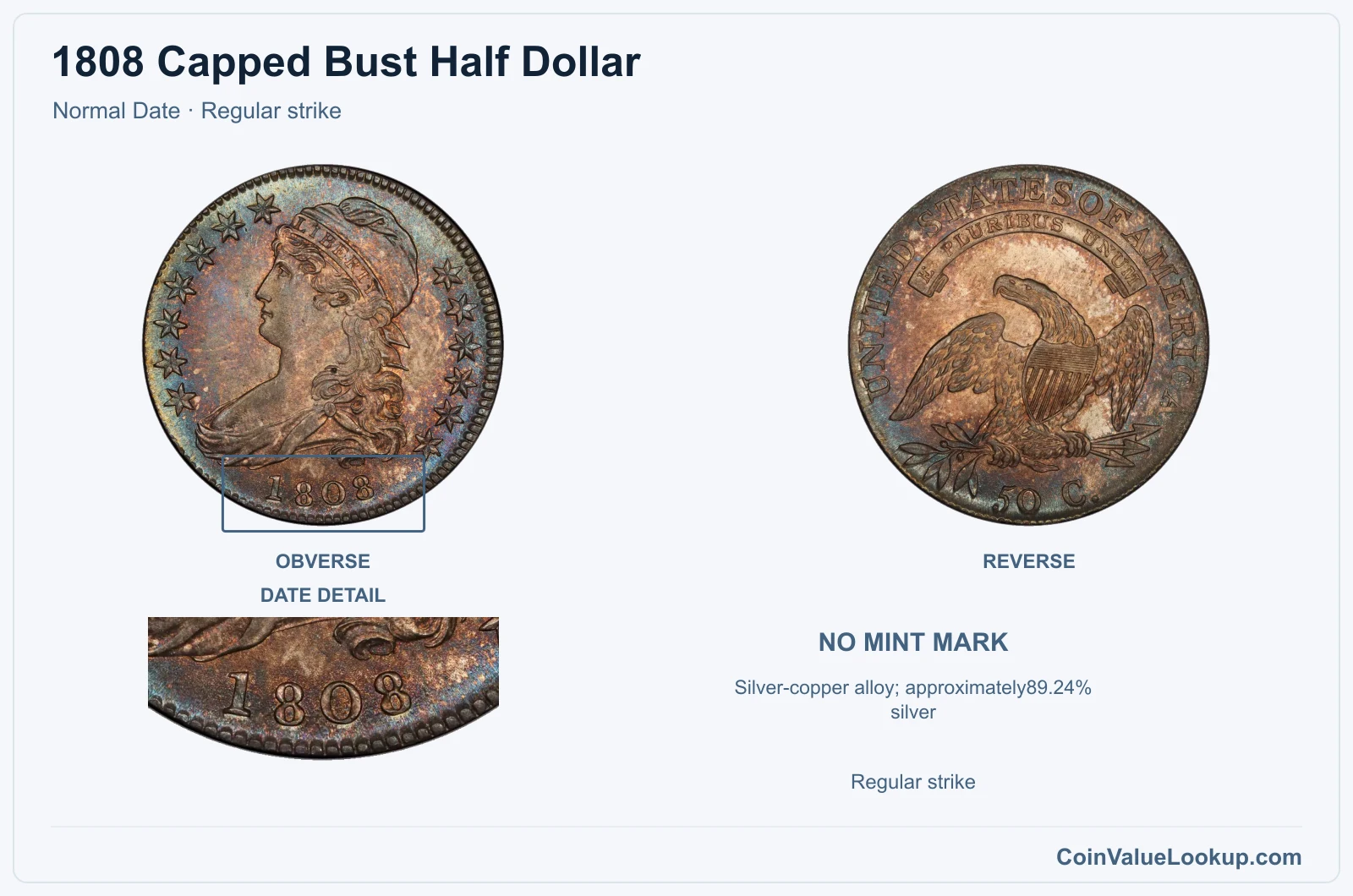 1808 Capped Bust Half Dollar Coin — Normal Date, obverse and reverse, with date and mint-location details