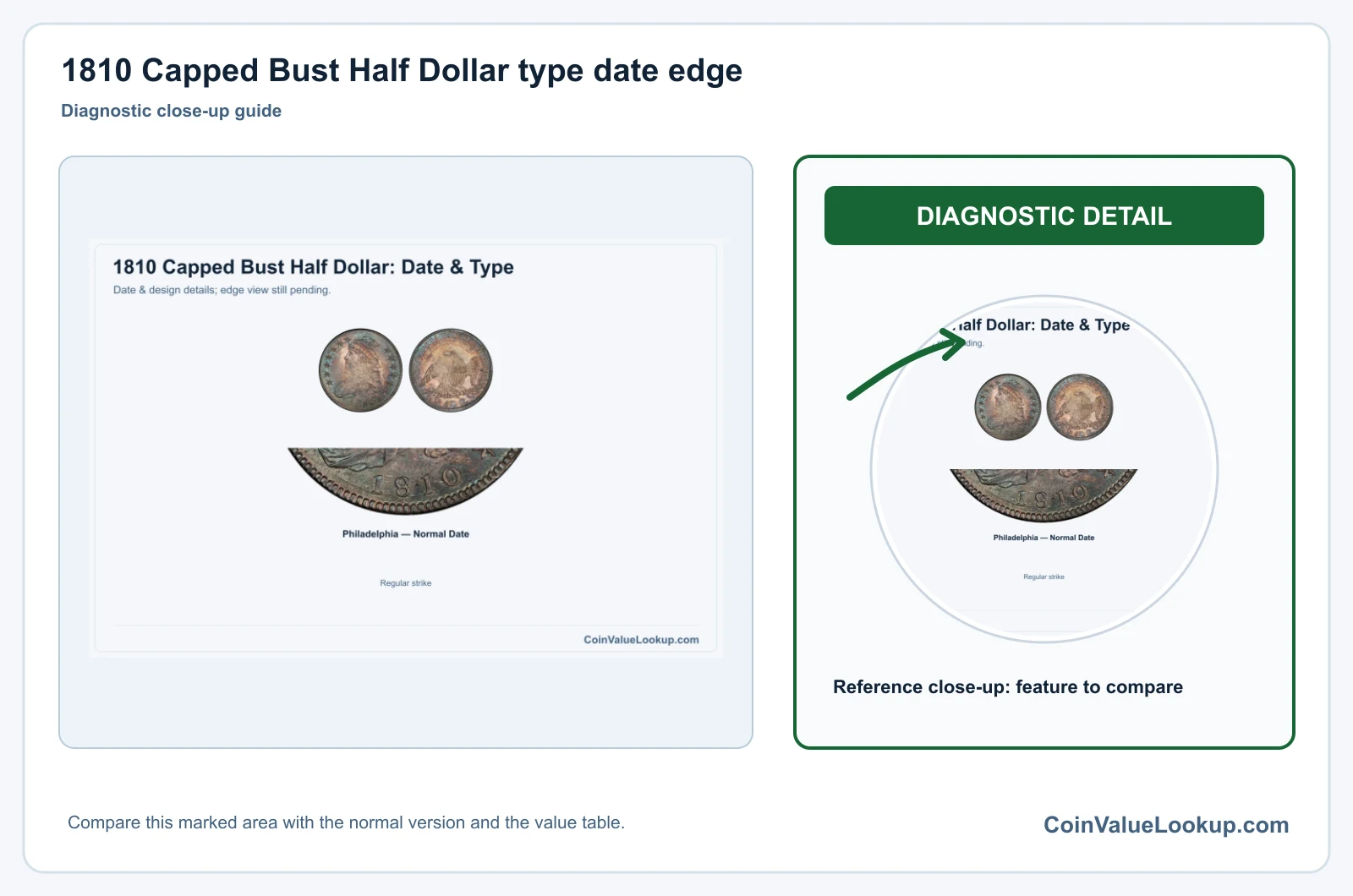 1810 Capped Bust Half Dollar Coin Value: How Much Is It Worth?