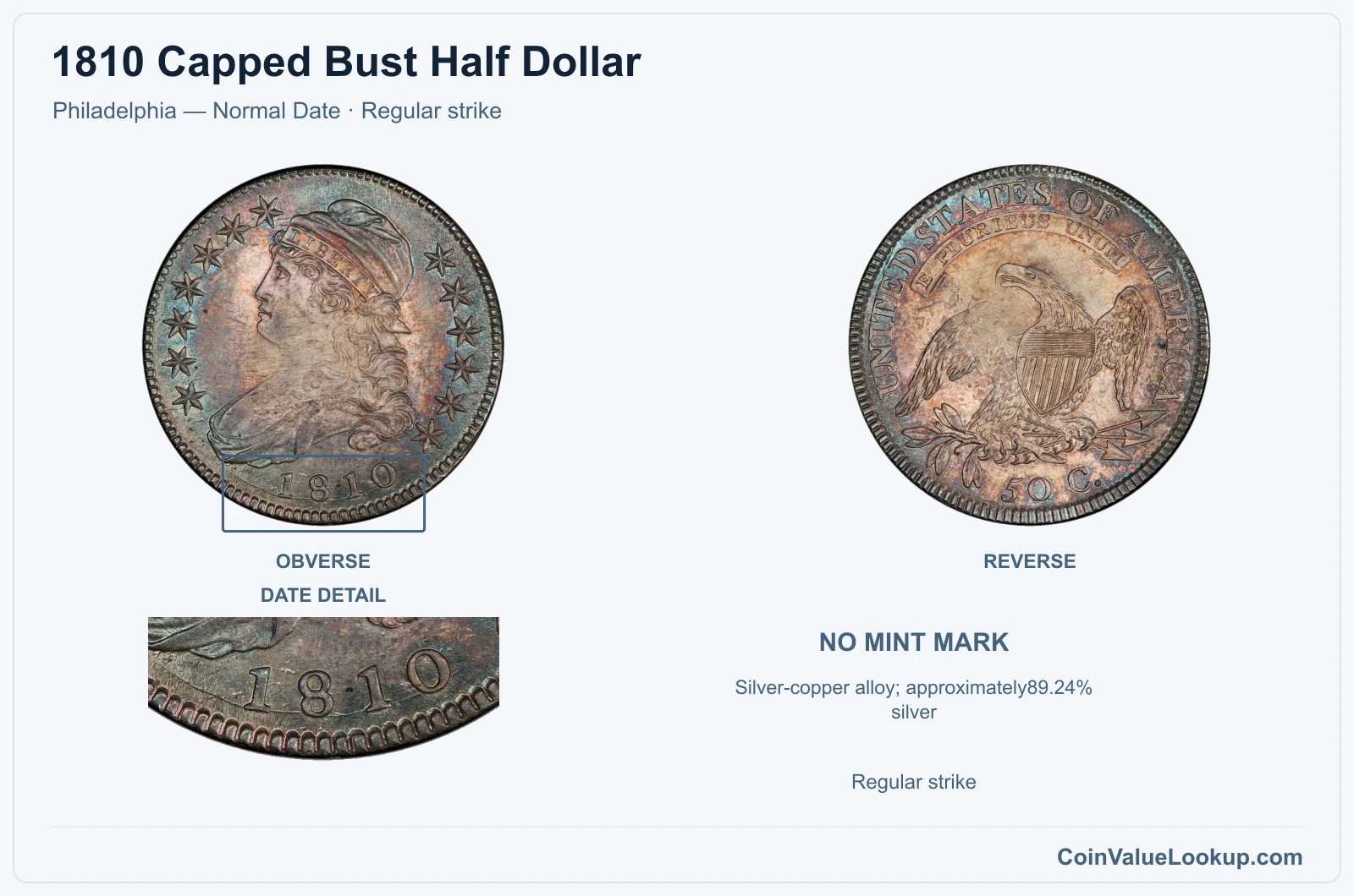 1810 Capped Bust Half Dollar Coin — Philadelphia — Normal Date, obverse and reverse, with date and mint-location details