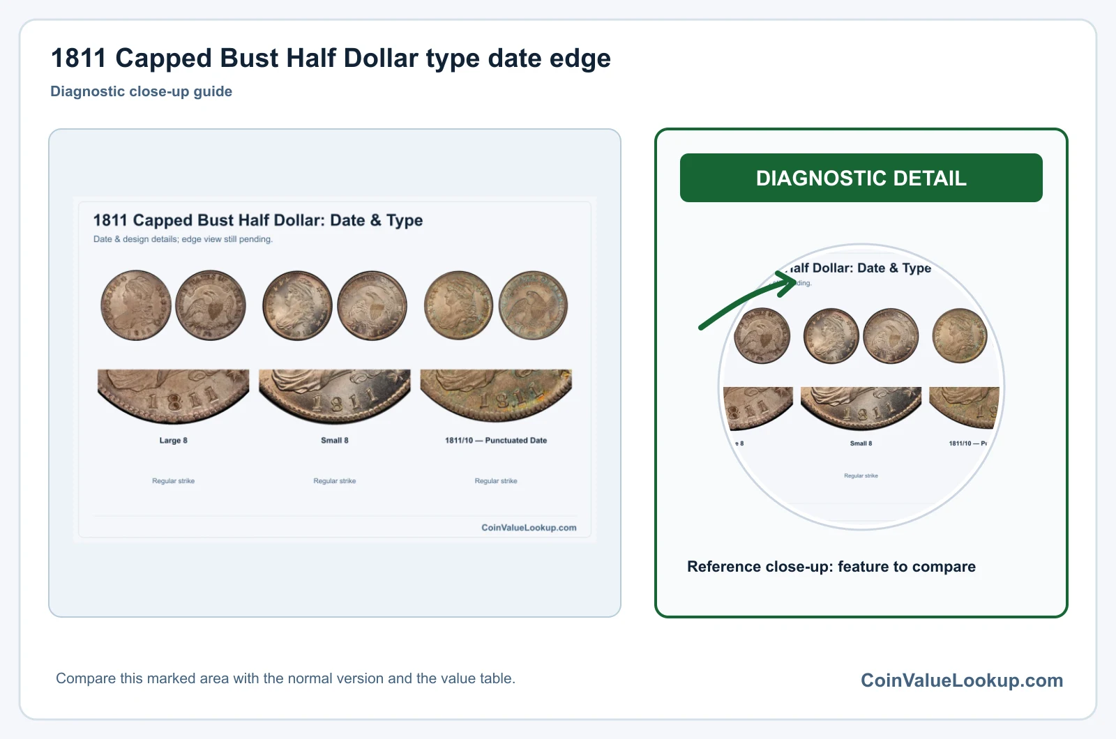 1811 Capped Bust Half Dollar type date edge