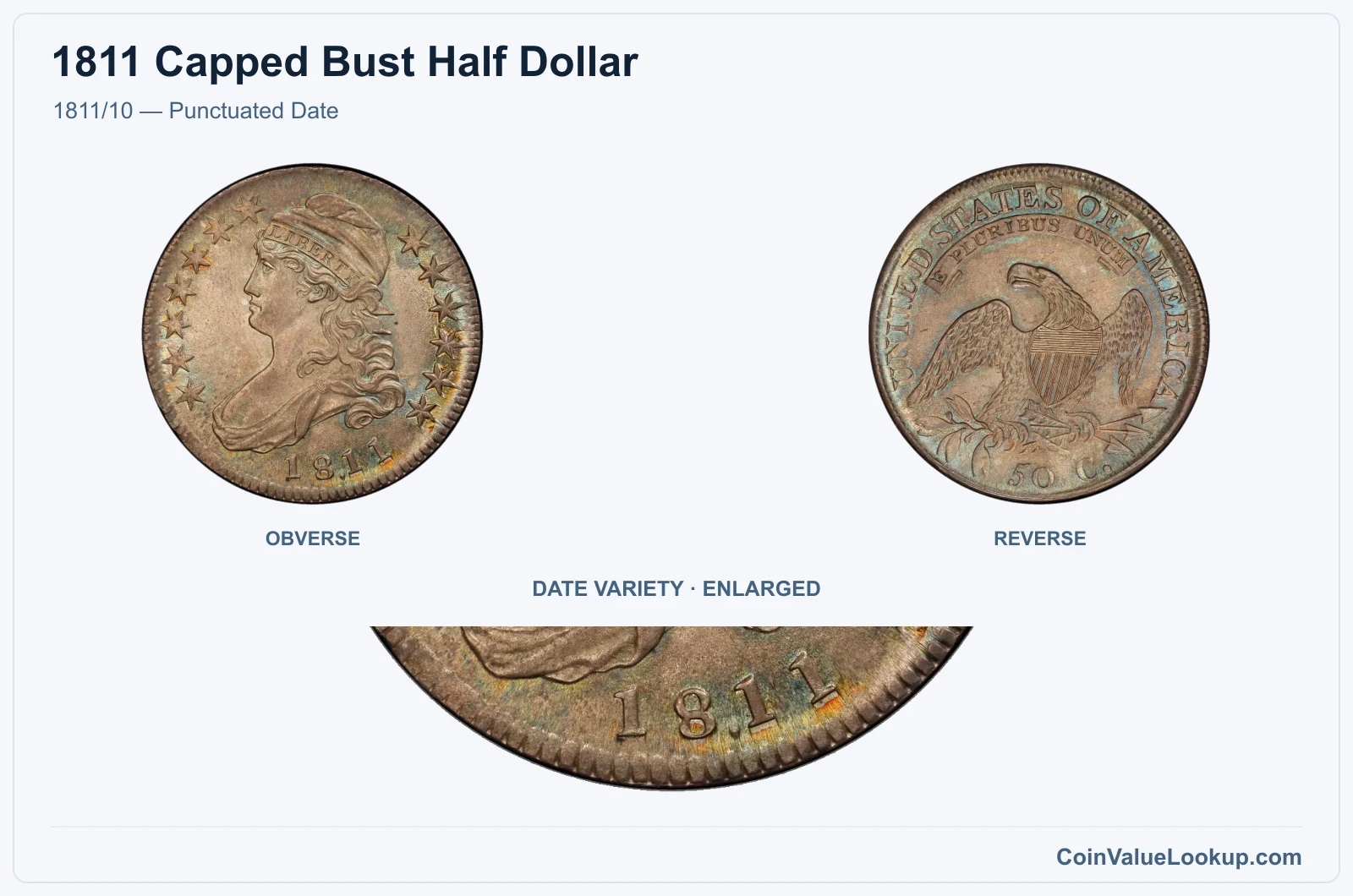 1811/10 — Punctuated Date with enlarged genuine date detail