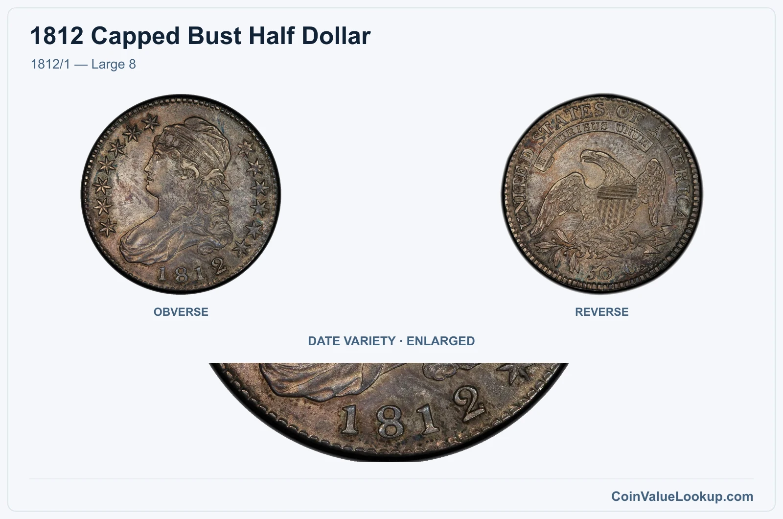 1812/1 — Large 8 with enlarged genuine date detail
