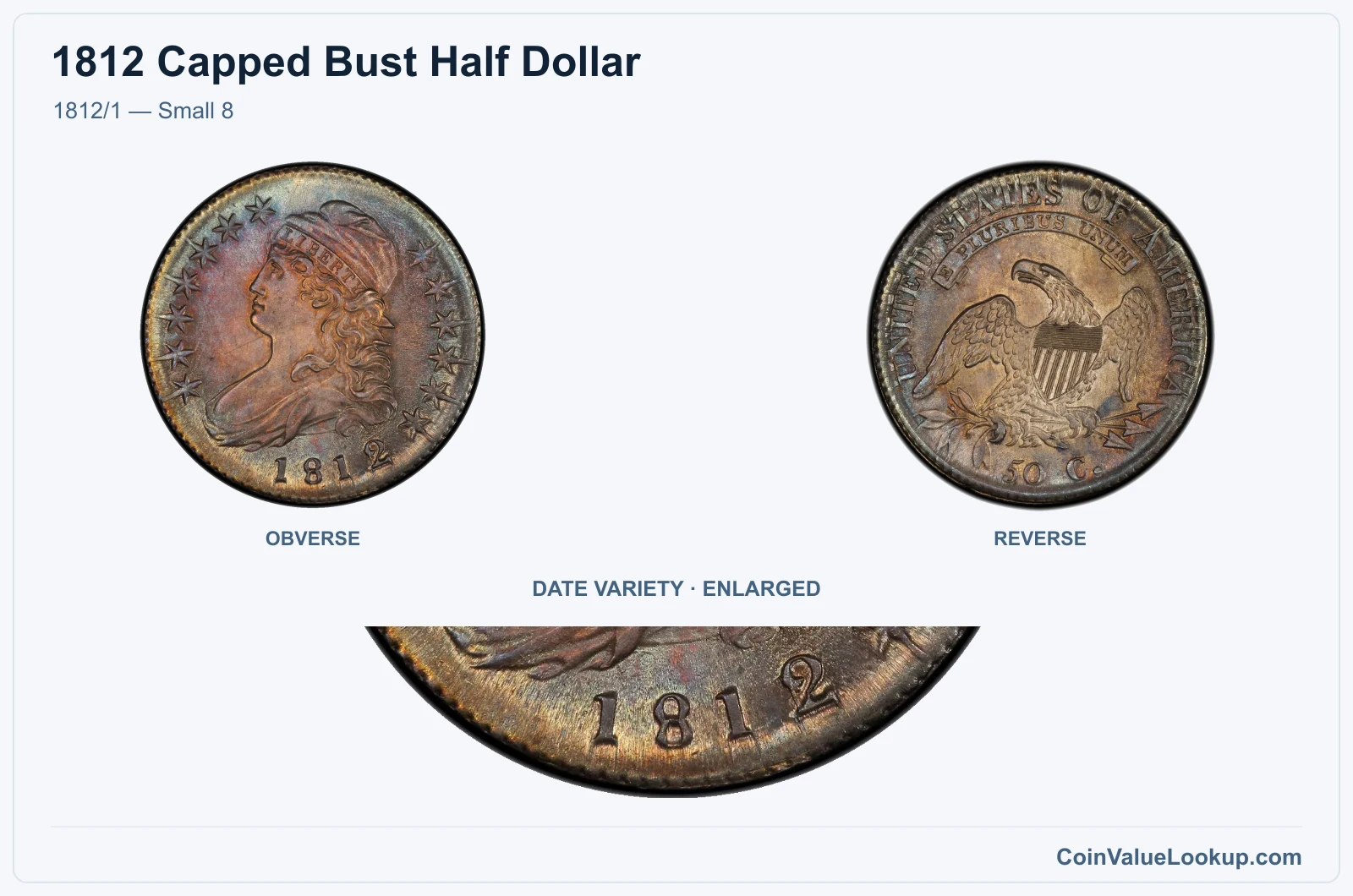 1812/1 — Small 8 with enlarged genuine date detail
