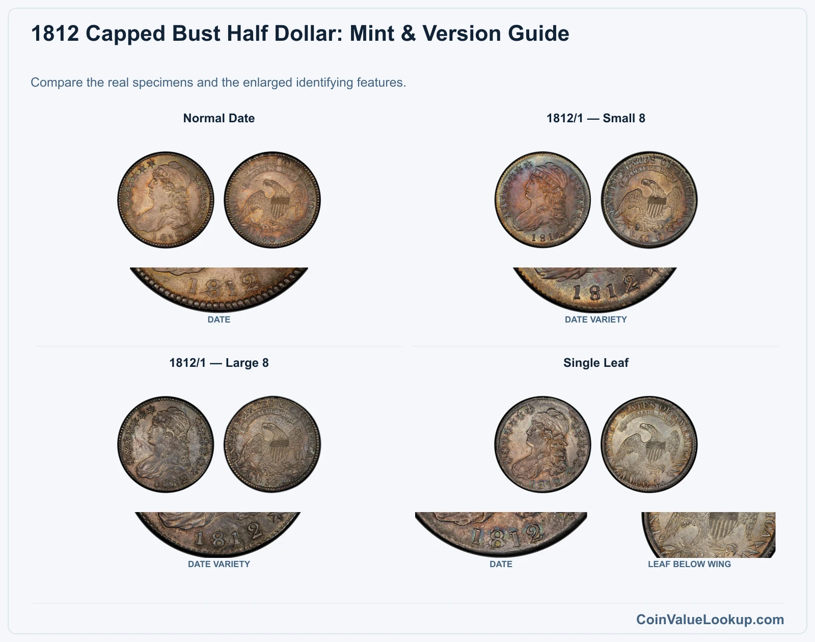 1812 Capped Bust Half Dollar Coin Value: How Much Is It Worth?