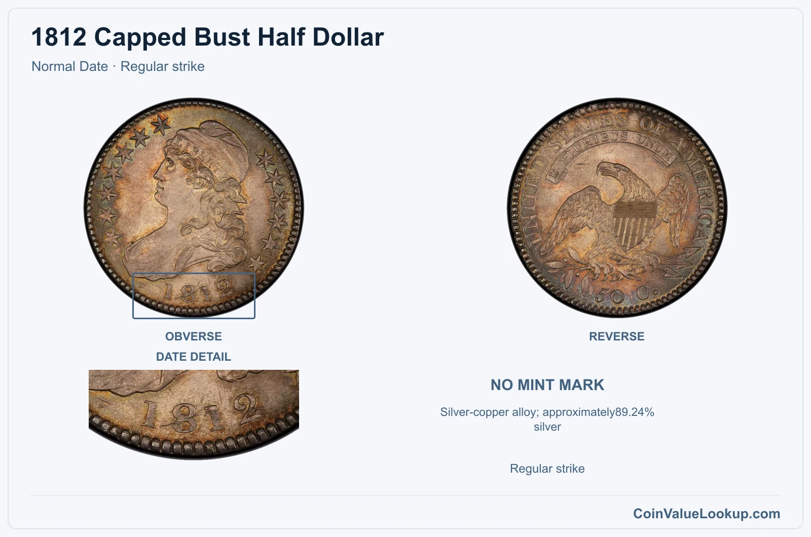 1812 Capped Bust Half Dollar Coin — Normal Date, obverse and reverse, with date and mint-location details