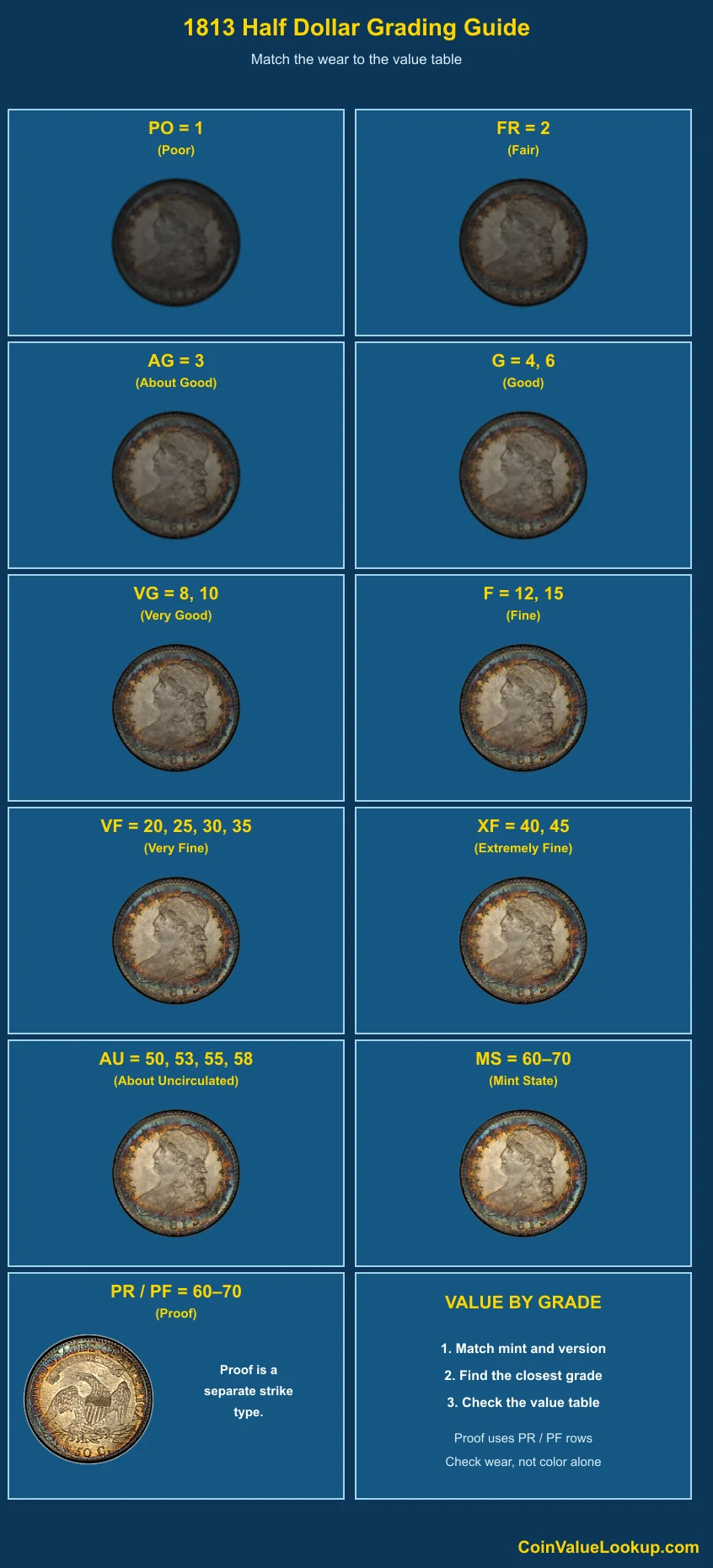 1813 Capped Bust Half Dollar numeric grading guide
