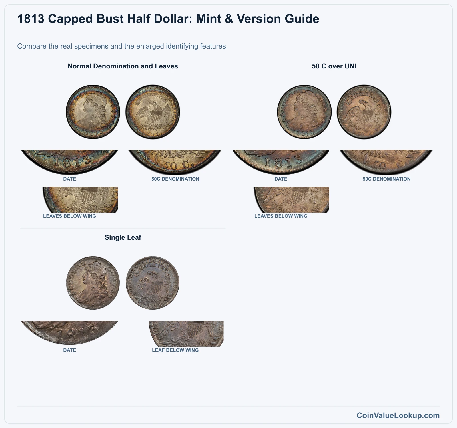 1813 Capped Bust Half Dollar Coin Value: How Much Is It Worth?