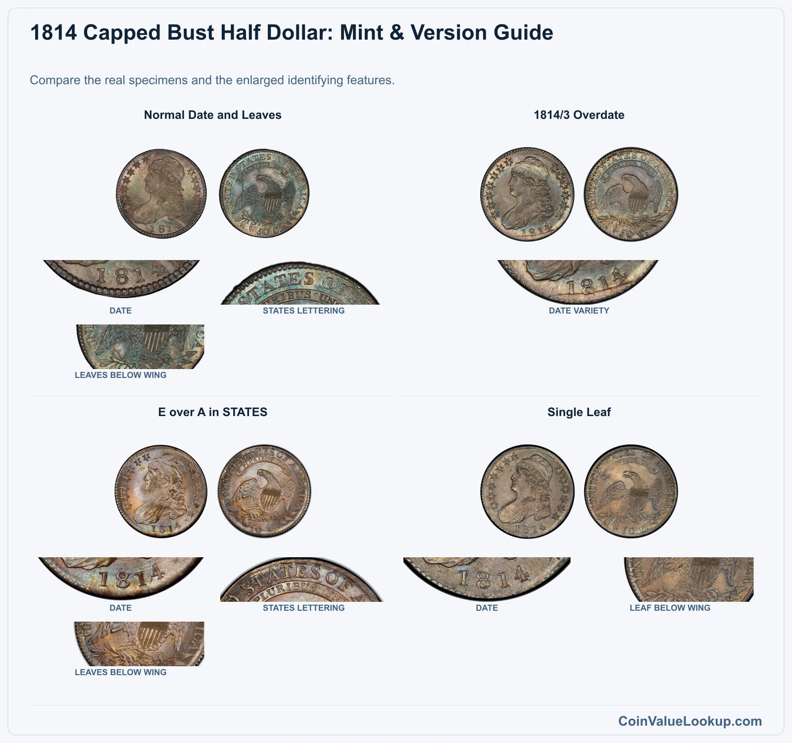 1814 Capped Bust Half Dollar Coin Value: How Much Is It Worth?