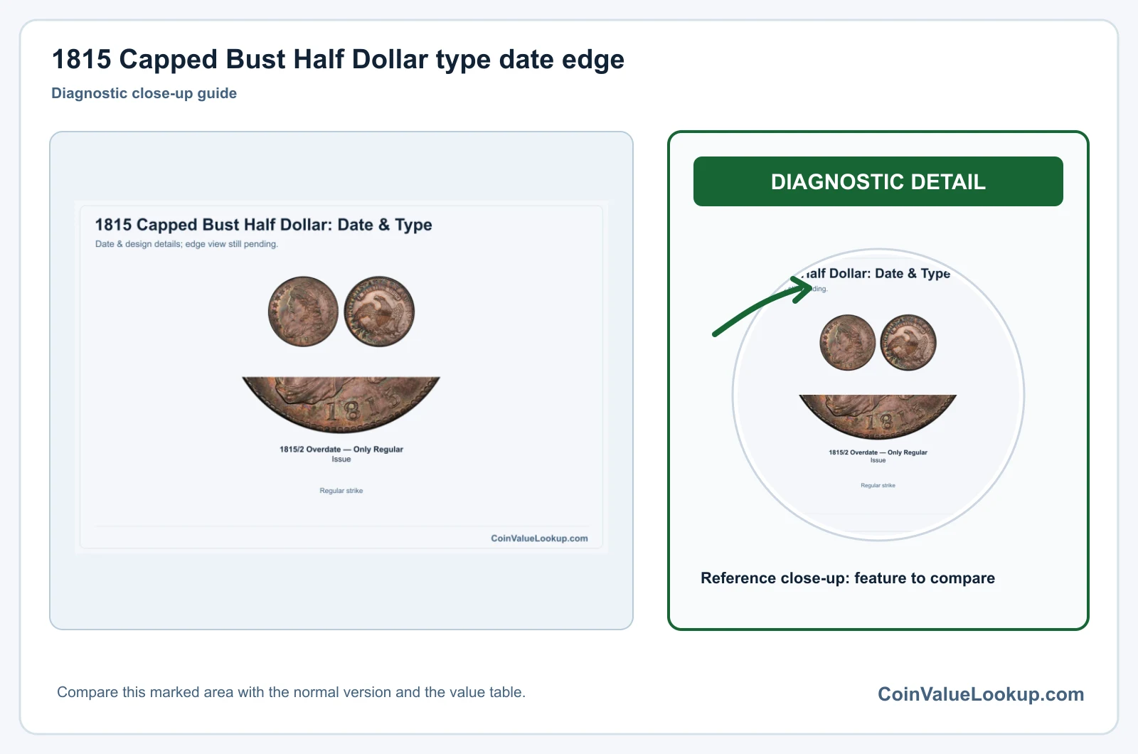 1815 Capped Bust Half Dollar Coin Value: How Much Is It Worth?
