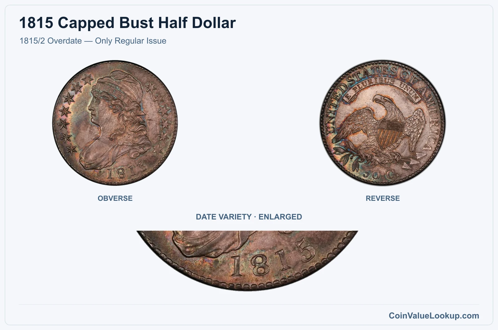 1815/2 Overdate — Only Regular Issue with enlarged genuine date detail