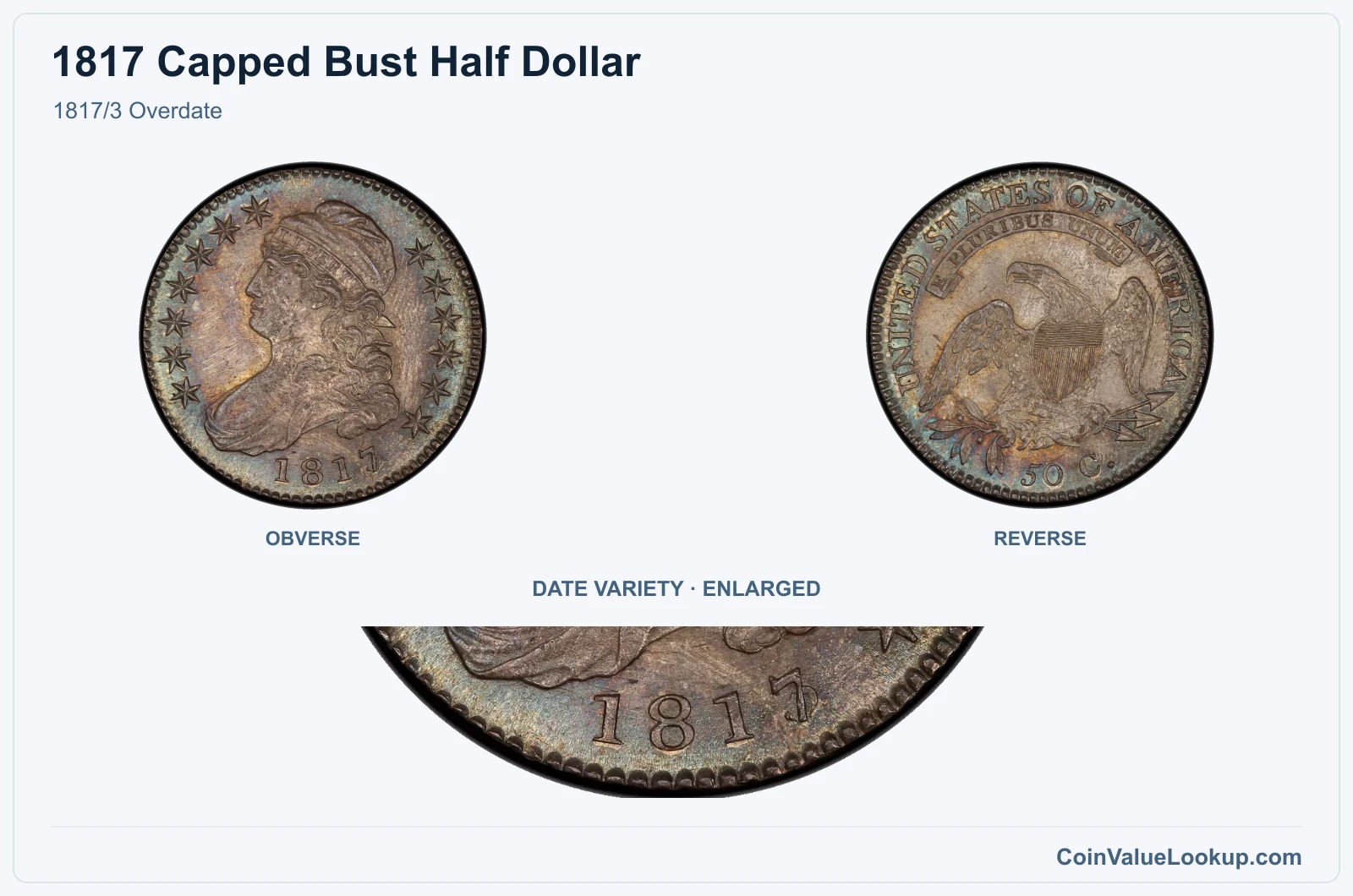 1817/3 Overdate with enlarged genuine date detail