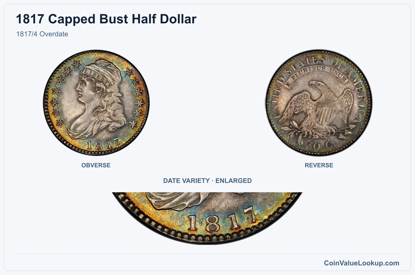 1817/4 Overdate with enlarged genuine date detail