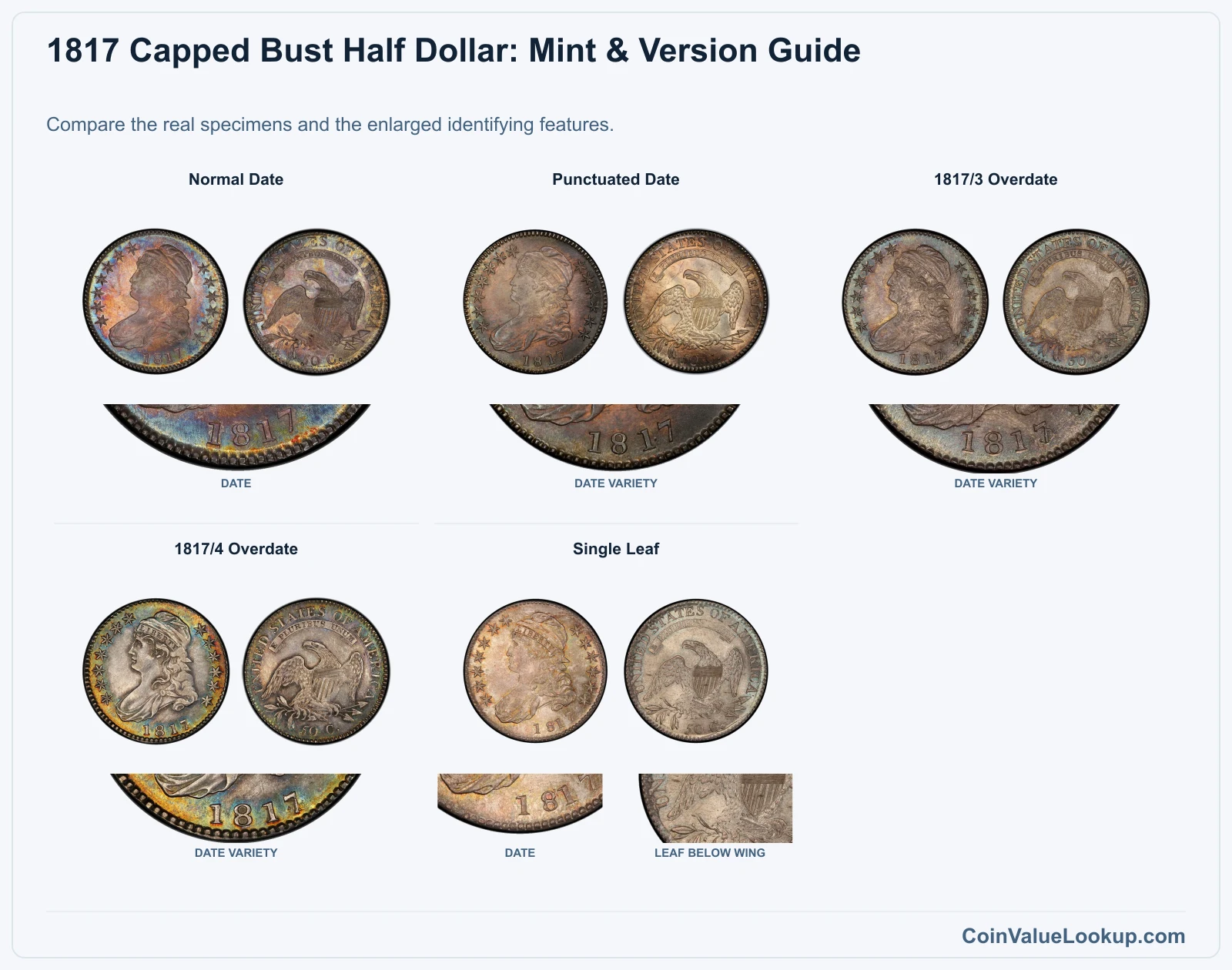 1817 Capped Bust Half Dollar Coin Value: How Much Is It Worth?