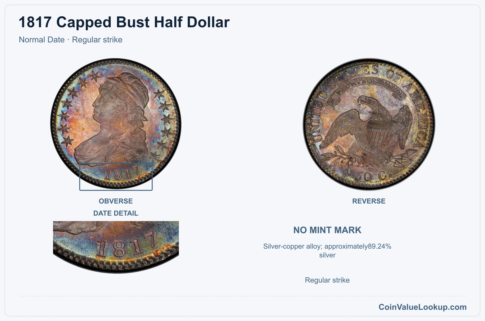 1817 Capped Bust Half Dollar Coin — Normal Date, obverse and reverse, with date and mint-location details