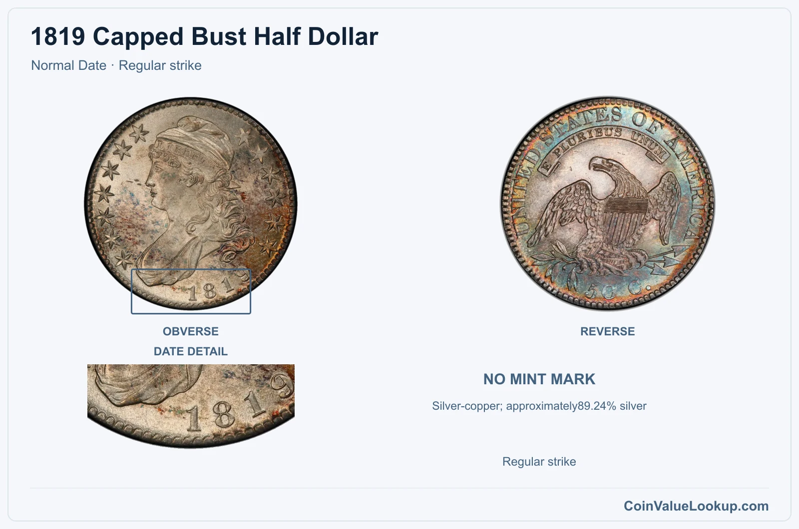 1819 Capped Bust Half Dollar Coin — Normal Date, obverse and reverse, with date and mint-location details