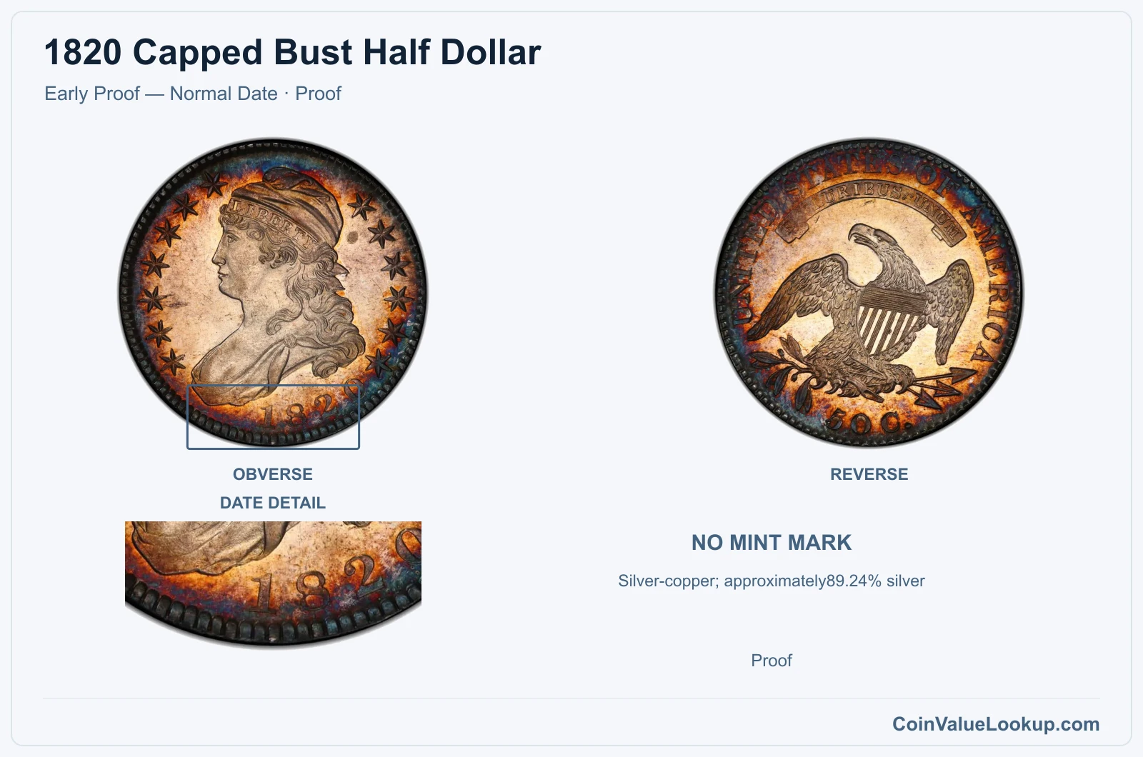 1820 Capped Bust Half Dollar Coin — Early Proof — Normal Date, obverse and reverse, with date and mint-location details