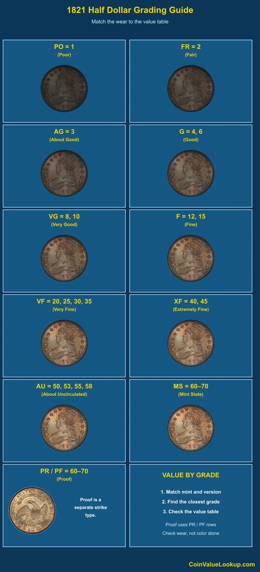 1821 Capped Bust Half Dollar numeric grading guide