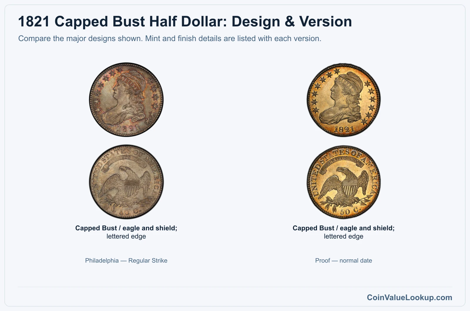 1821 Capped Bust Half Dollar Coin Value: How Much Is It Worth?