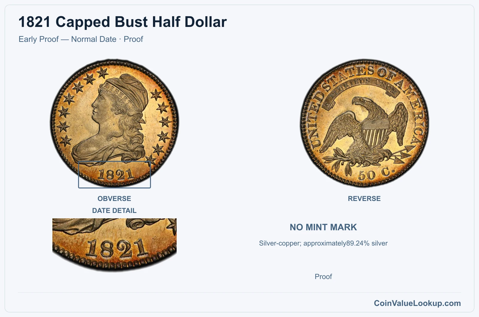 1821 Capped Bust Half Dollar Coin — Early Proof — Normal Date, obverse and reverse, with date and mint-location details