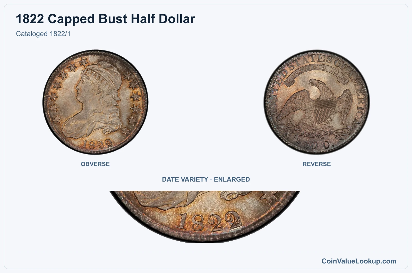 Cataloged 1822/1 with enlarged genuine date detail