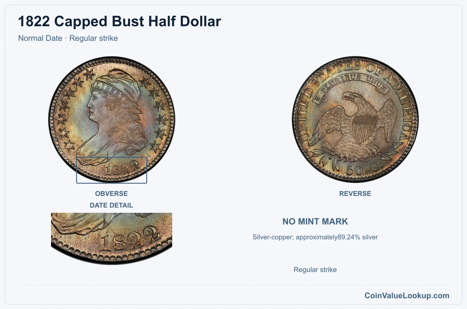 1822 Capped Bust Half Dollar Coin — Normal Date, obverse and reverse, with date and mint-location details