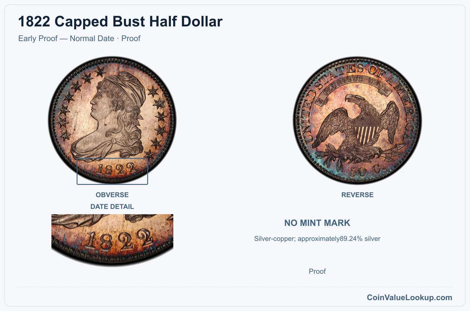 1822 Capped Bust Half Dollar Coin — Early Proof — Normal Date, obverse and reverse, with date and mint-location details