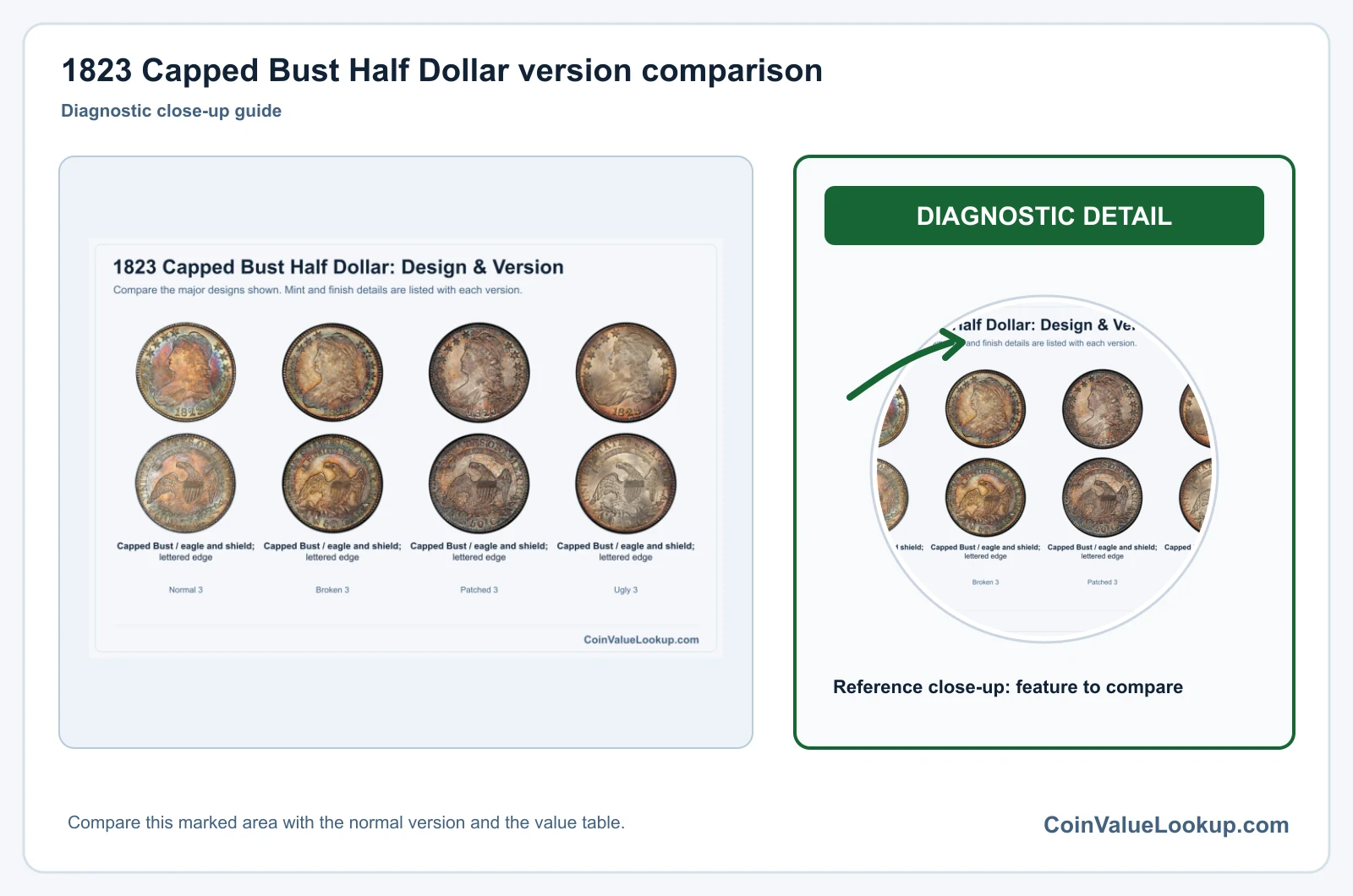 1823 Capped Bust Half Dollar Coin Value: How Much Is It Worth?