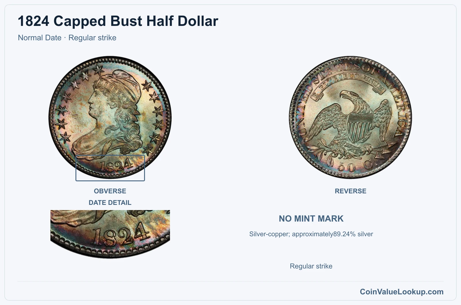 1824 Capped Bust Half Dollar Coin — Normal Date, obverse and reverse, with date and mint-location details