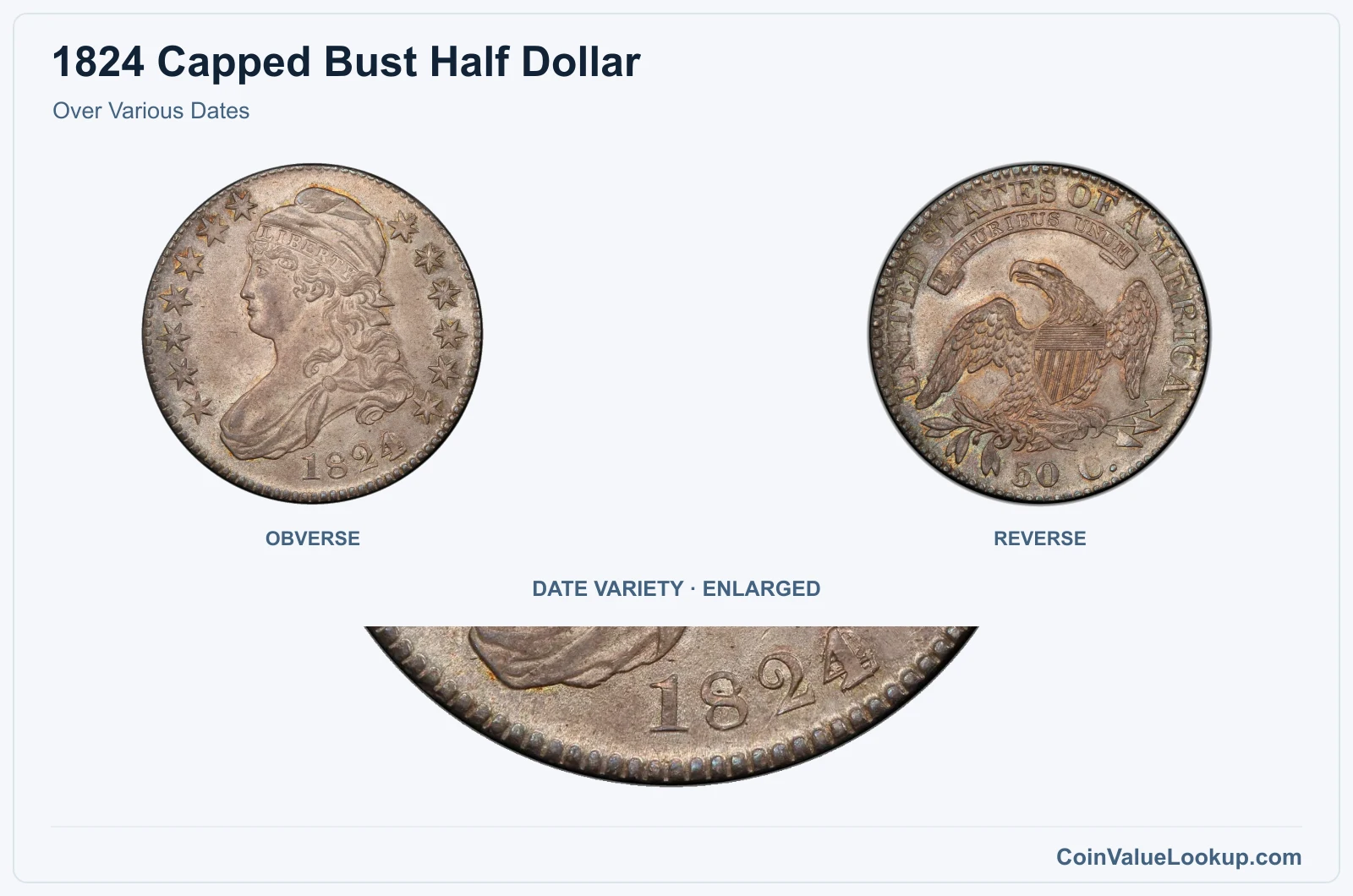 Over Various Dates with enlarged genuine date detail