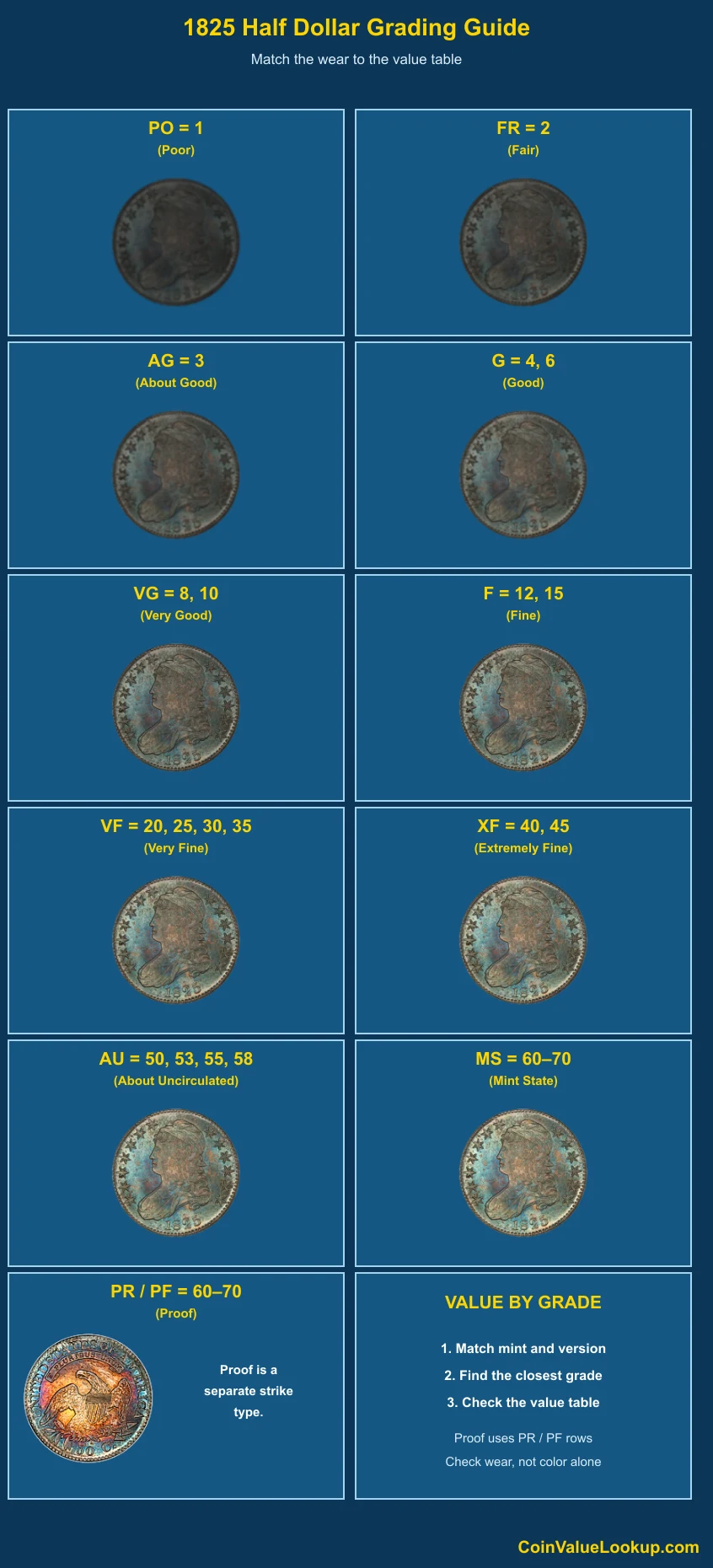 1825 Capped Bust Half Dollar numeric grading guide