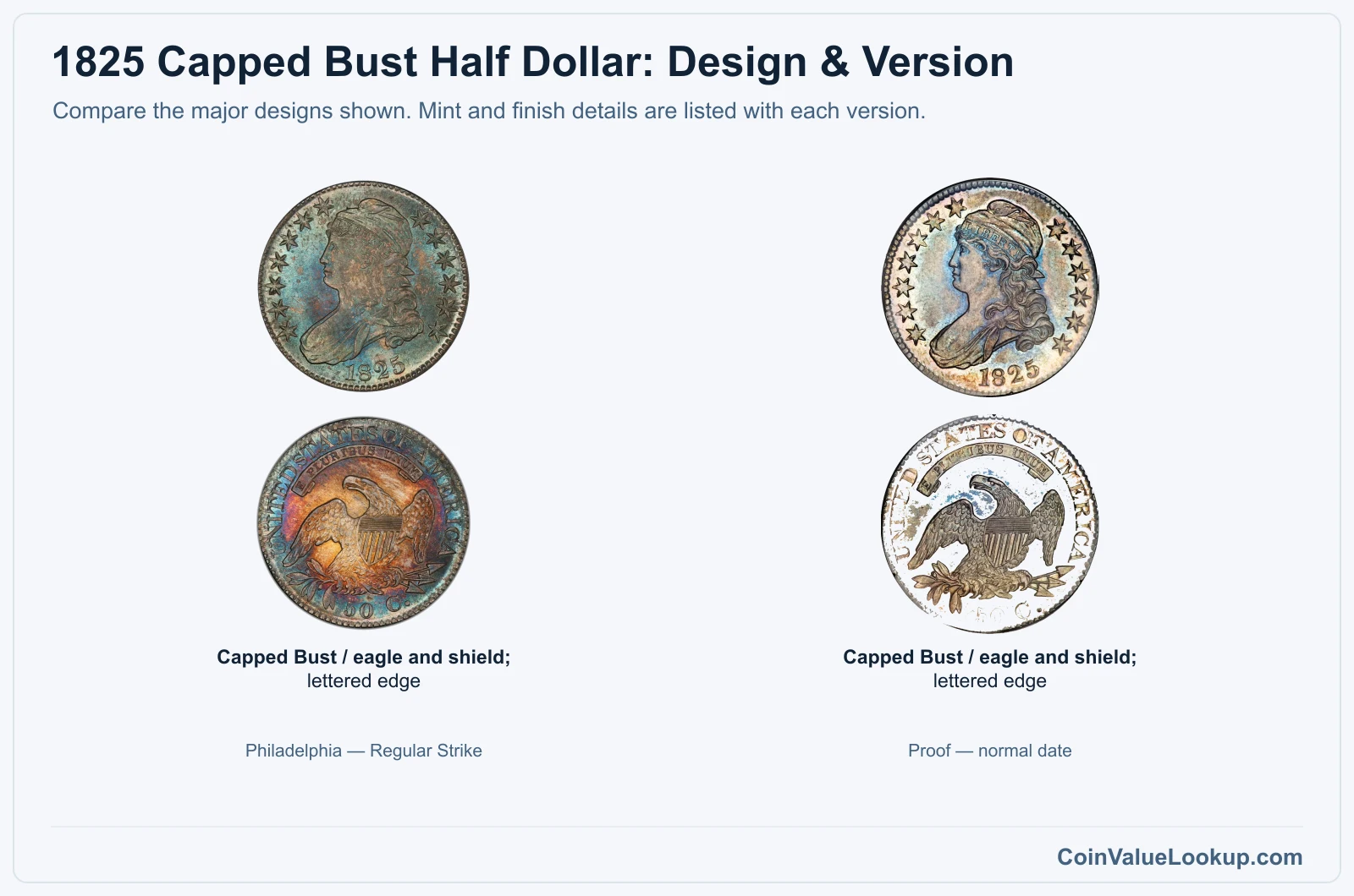 1825 Capped Bust Half Dollar Coin Value: How Much Is It Worth?