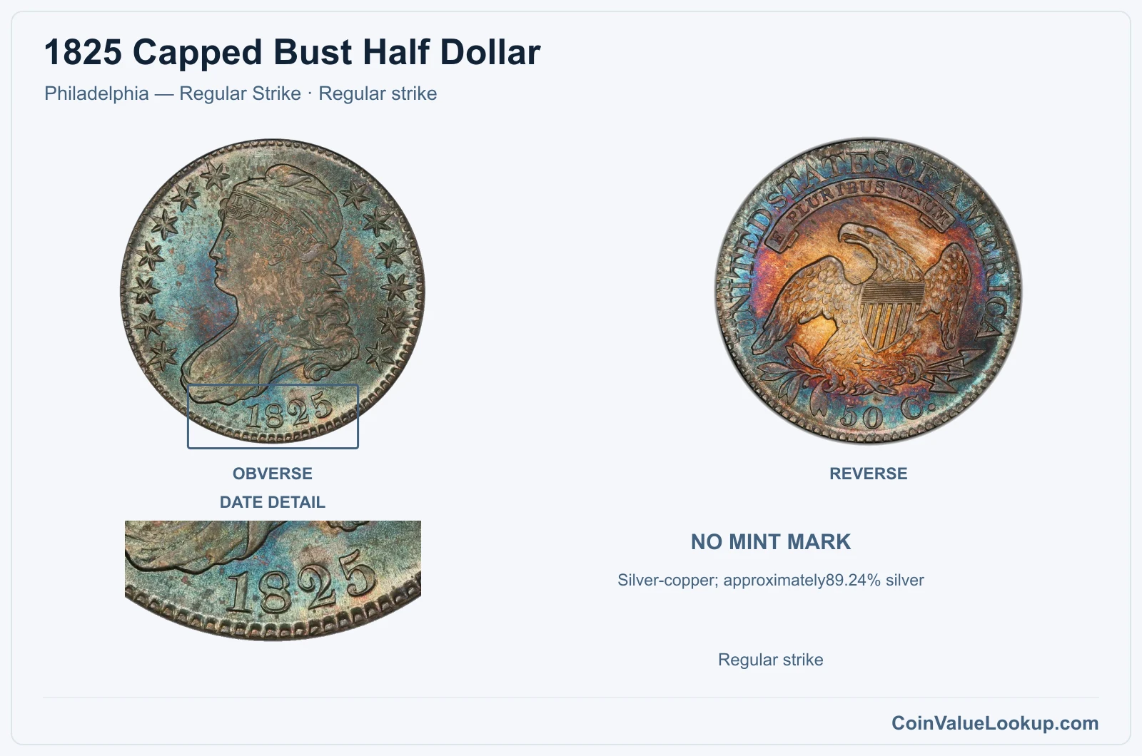 1825 Capped Bust Half Dollar Coin — Philadelphia — Regular Strike, obverse and reverse, with date and mint-location details