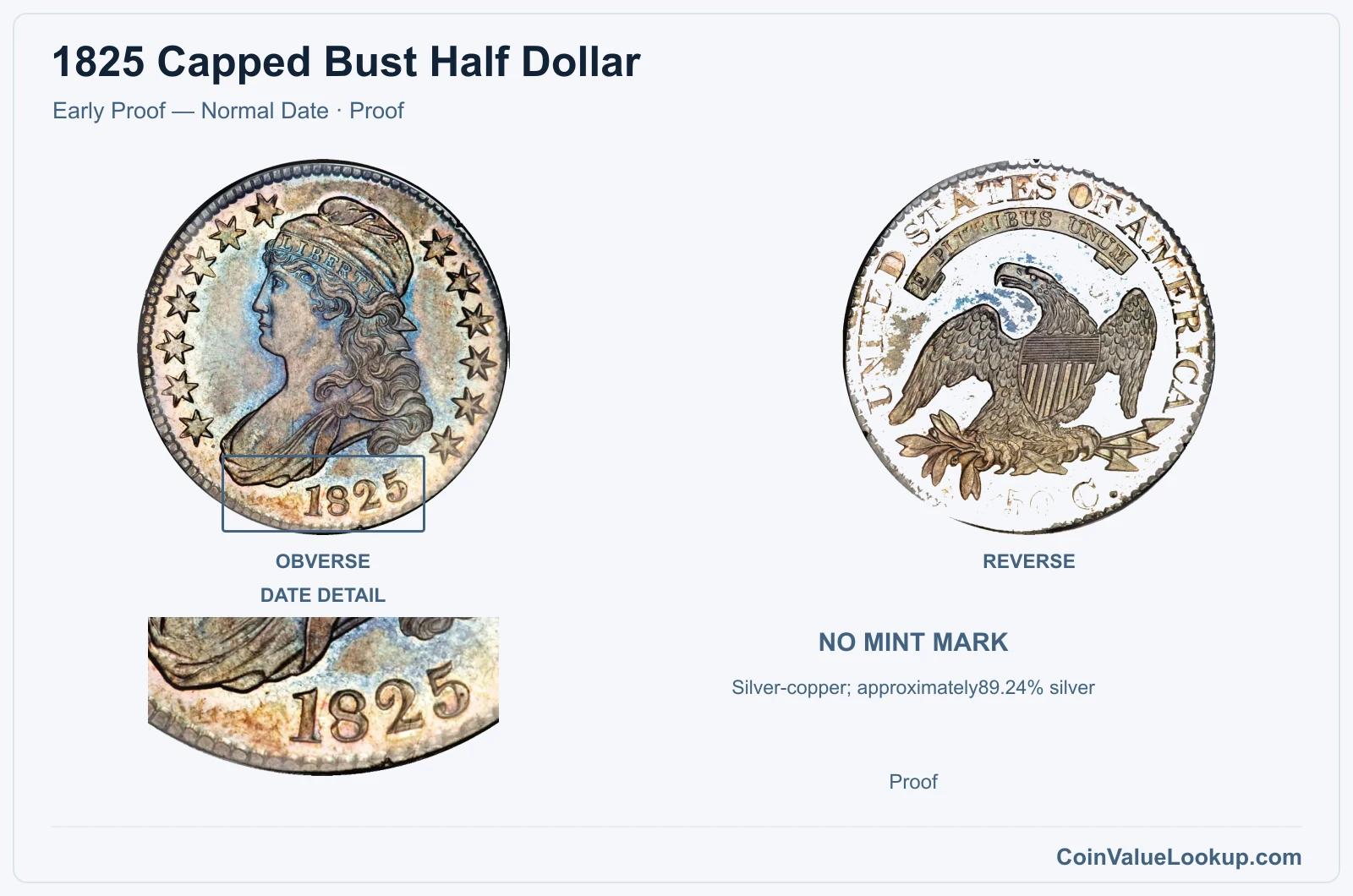 1825 Capped Bust Half Dollar Coin — Early Proof — Normal Date, obverse and reverse, with date and mint-location details