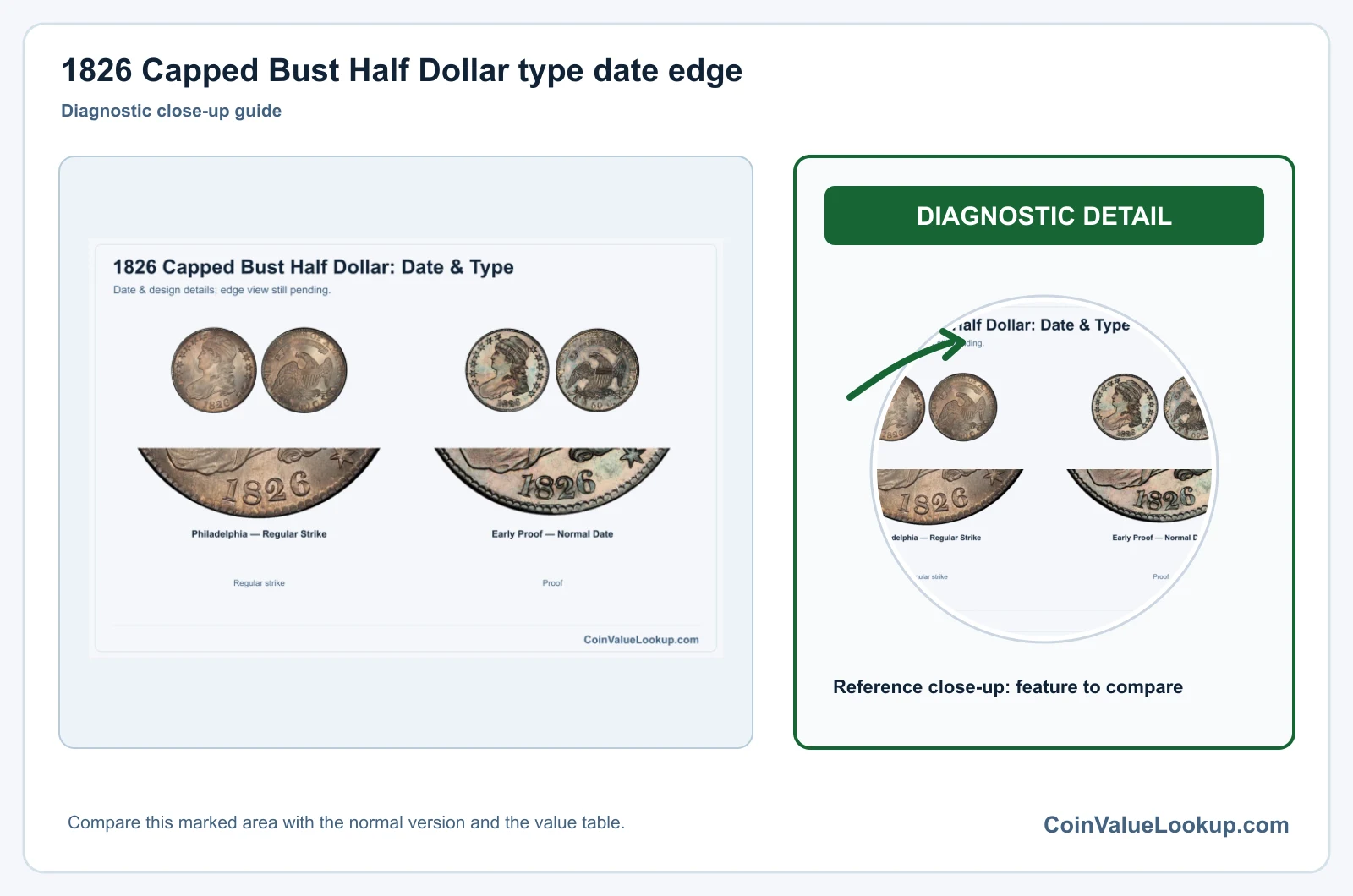1826 Capped Bust Half Dollar type date edge