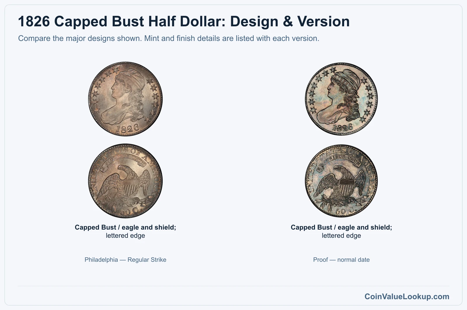 1826 Capped Bust Half Dollar Coin Value: How Much Is It Worth?