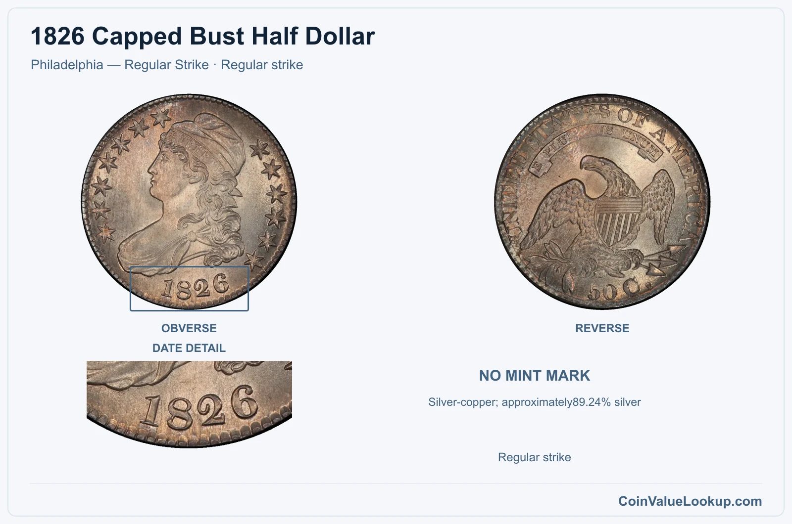 1826 Capped Bust Half Dollar Coin — Philadelphia — Regular Strike, obverse and reverse, with date and mint-location details